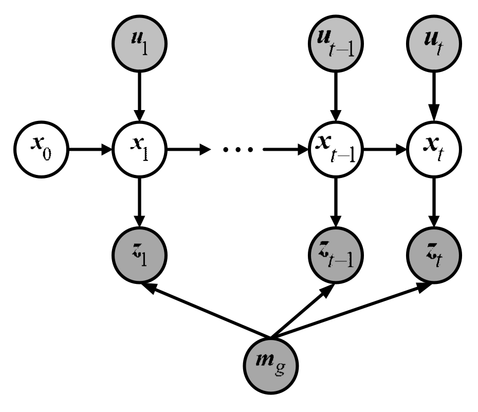 Sensors 19 03331 g004 Sensors 19 03331 g004
