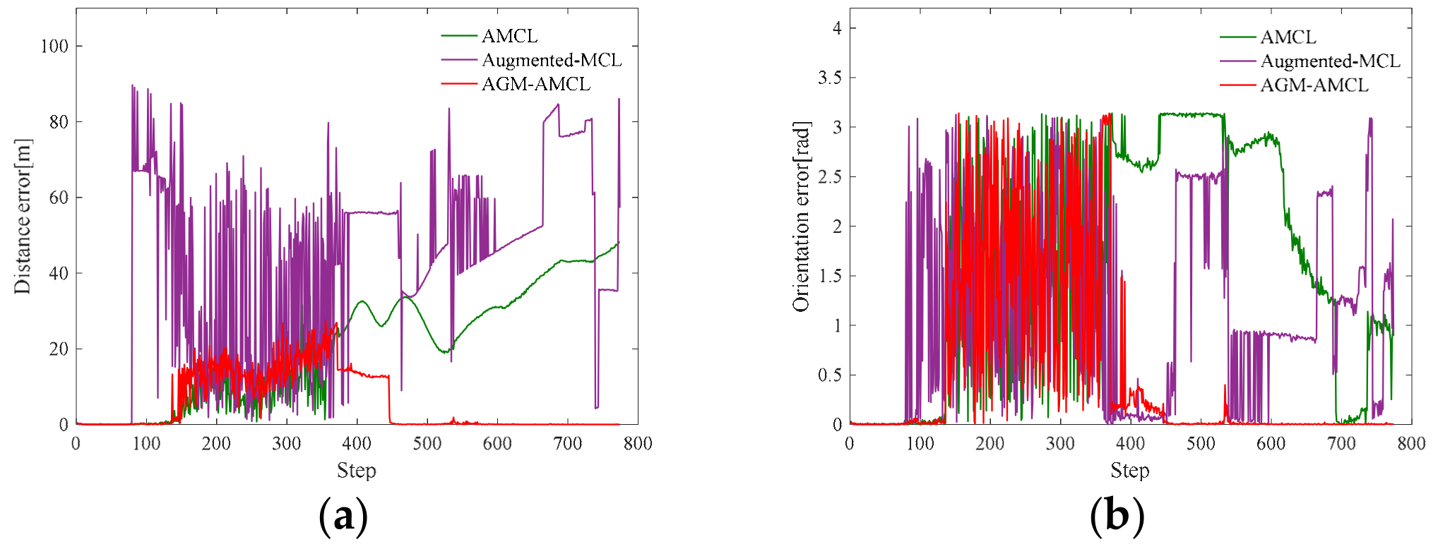 Sensors 19 03331 g014a Sensors 19 03331 g014a