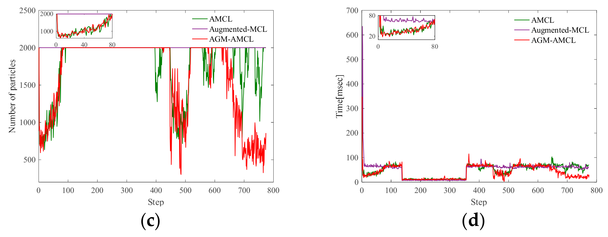 Sensors 19 03331 g014b Sensors 19 03331 g014b
