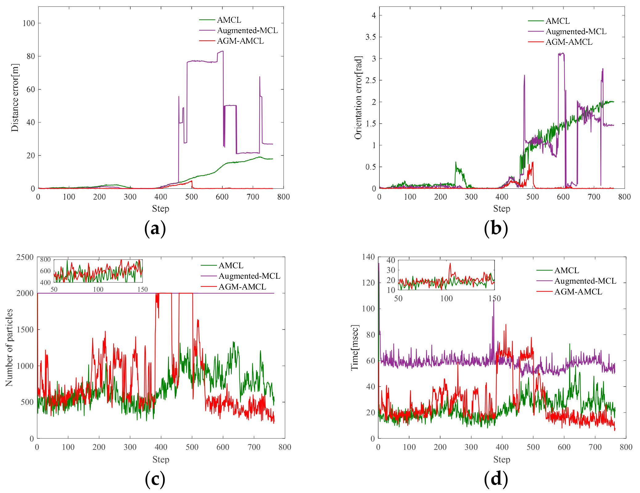 Sensors 19 03331 g015 Sensors 19 03331 g015