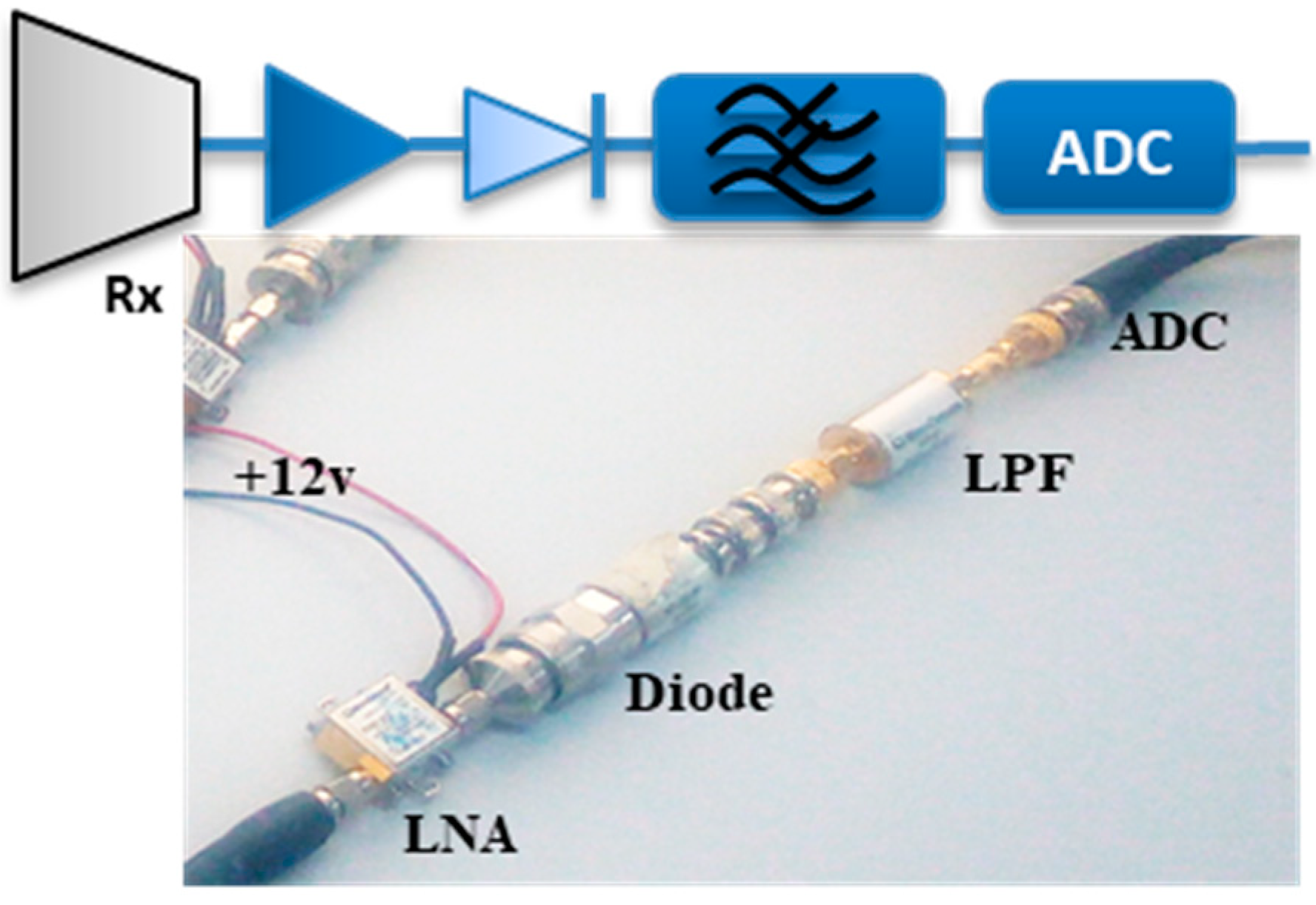 Sensors 19 03332 g006