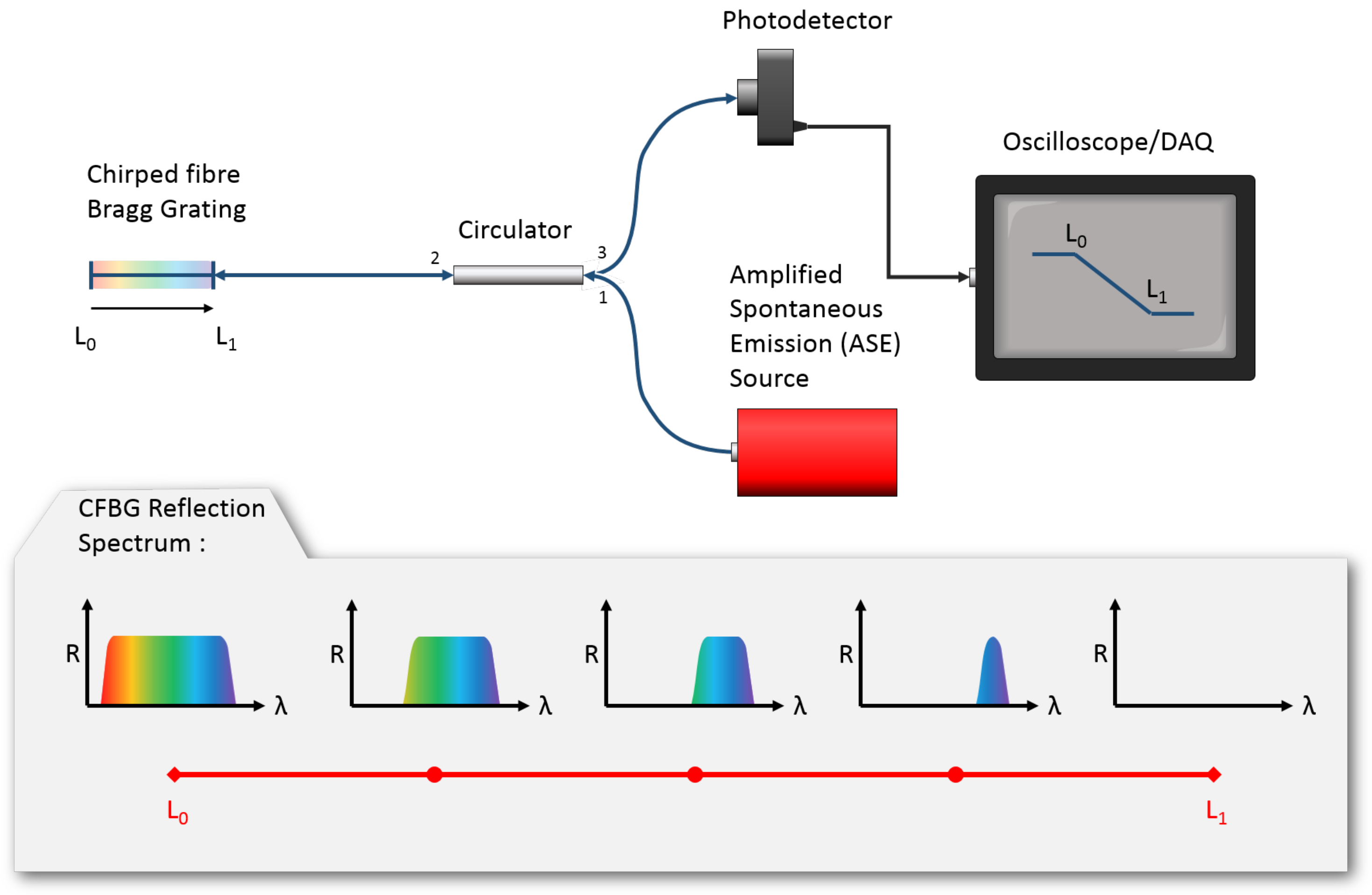 Sensors 19 03333 g001 Sensors 19 03333 g001