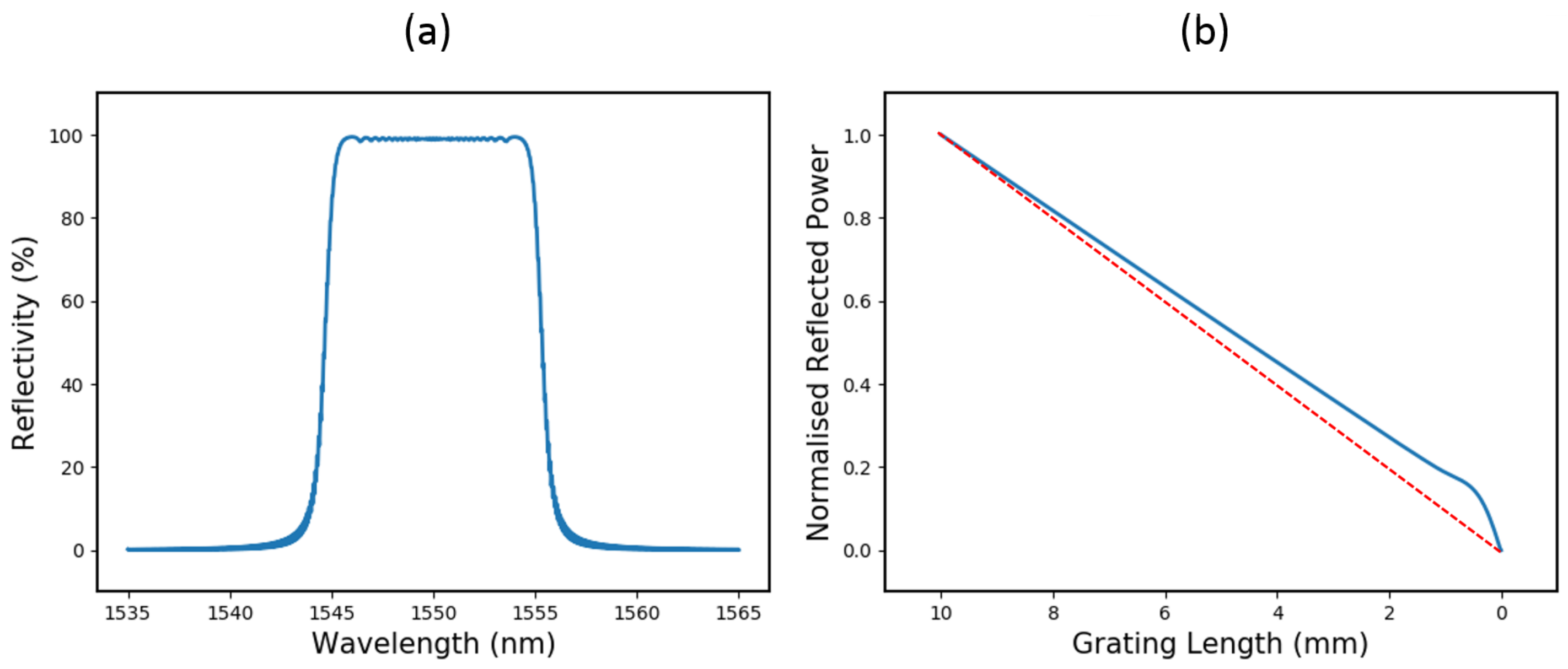Sensors 19 03333 g002 Sensors 19 03333 g002