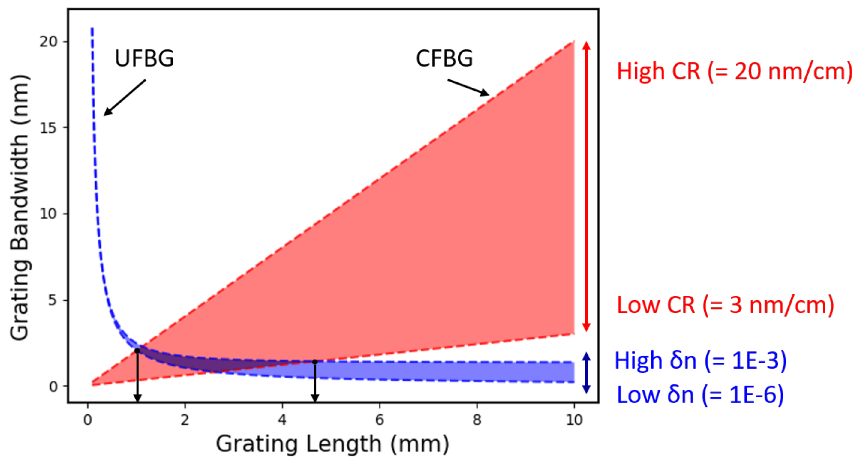 Sensors 19 03333 g003 Sensors 19 03333 g003