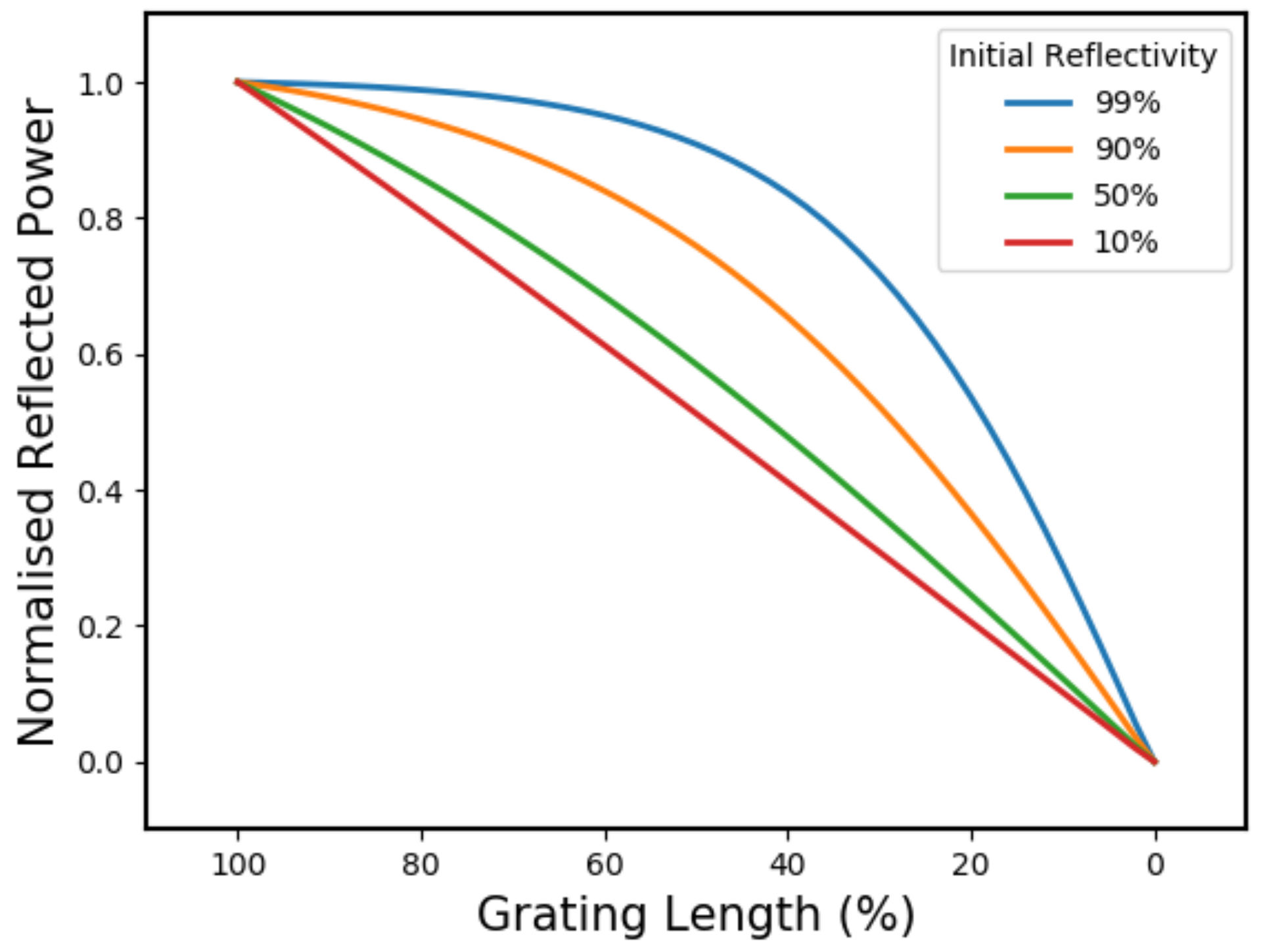 Sensors 19 03333 g004 Sensors 19 03333 g004