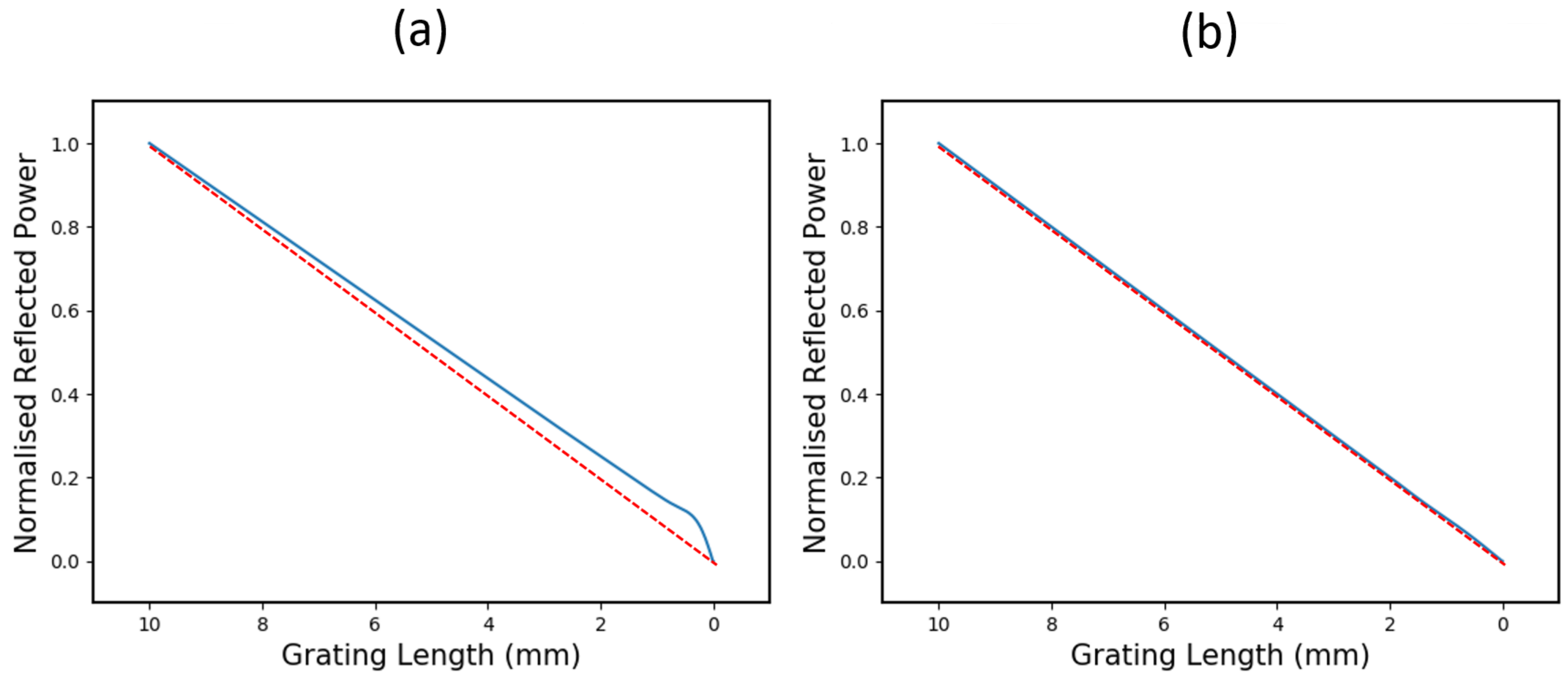 Sensors 19 03333 g005 Sensors 19 03333 g005