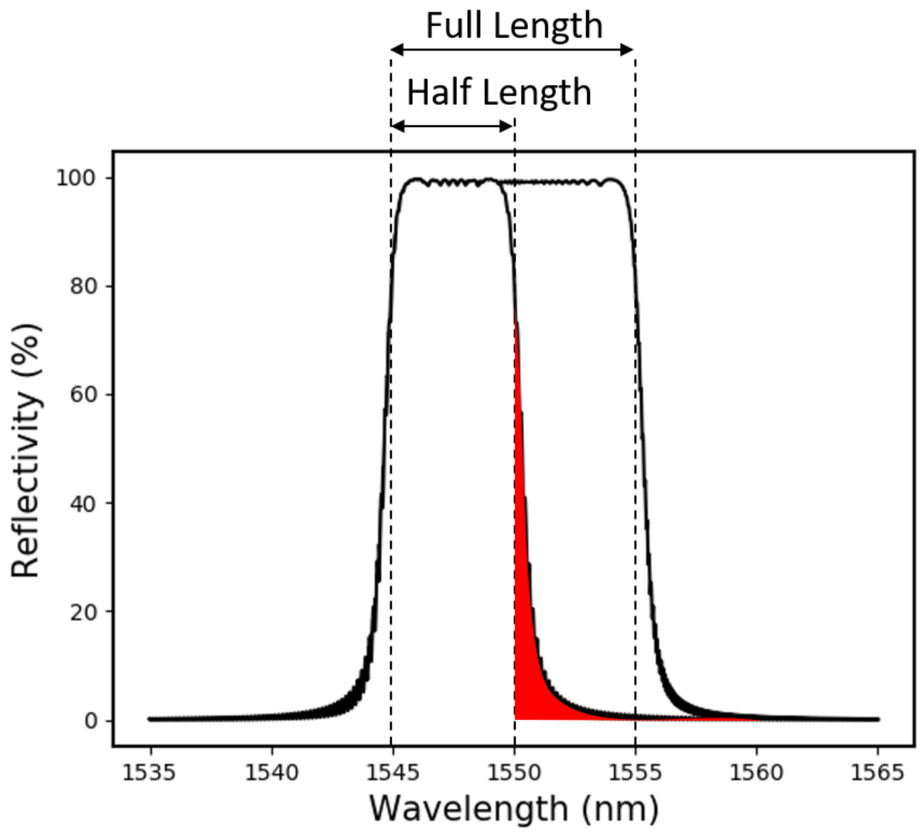 Sensors 19 03333 g006 Sensors 19 03333 g006