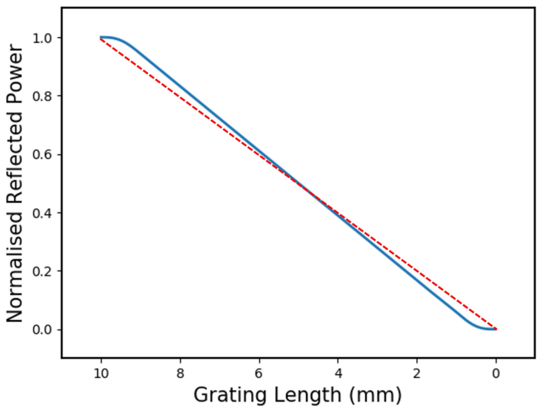 Sensors 19 03333 g007 Sensors 19 03333 g007