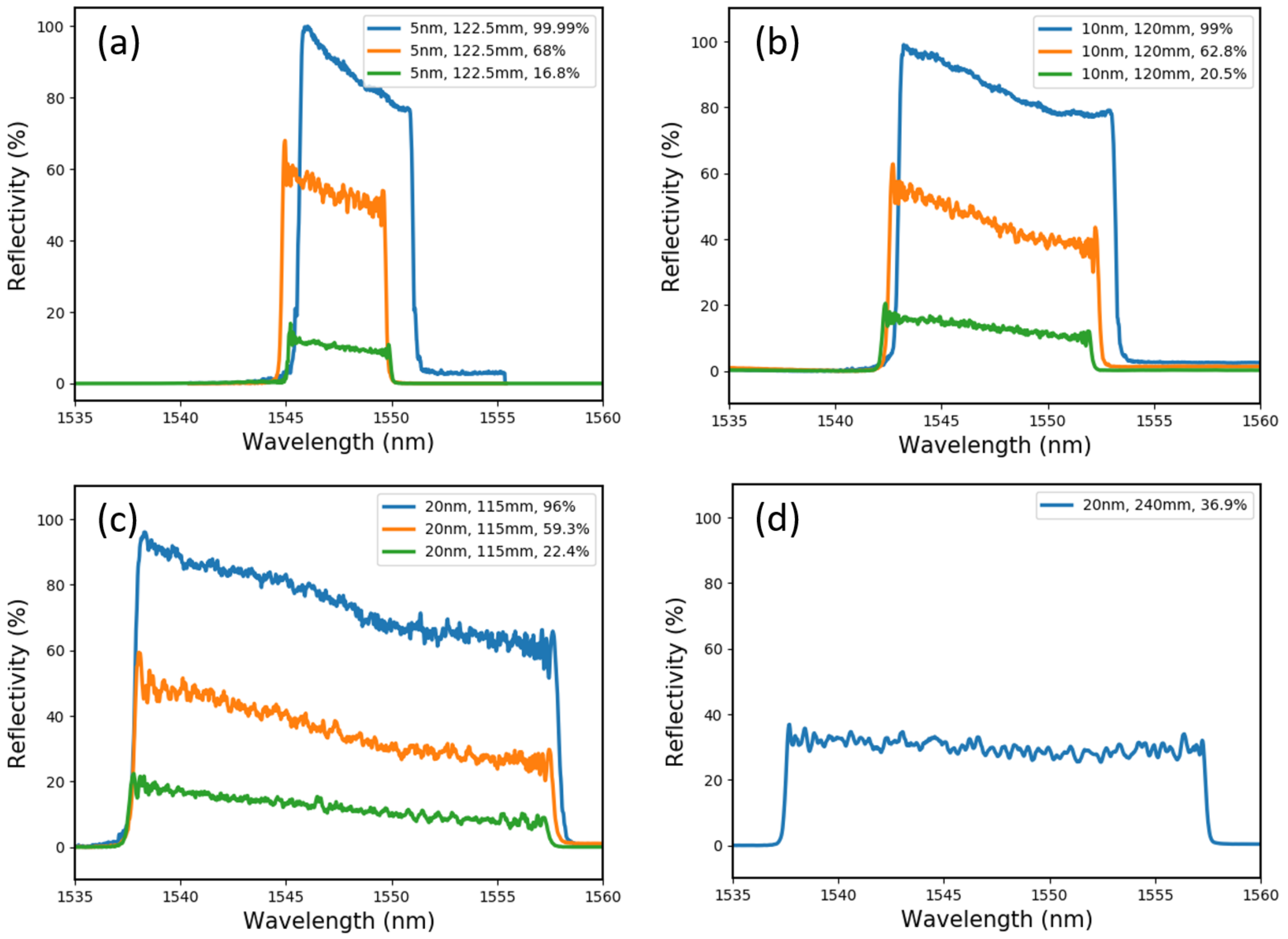 Sensors 19 03333 g009 Sensors 19 03333 g009