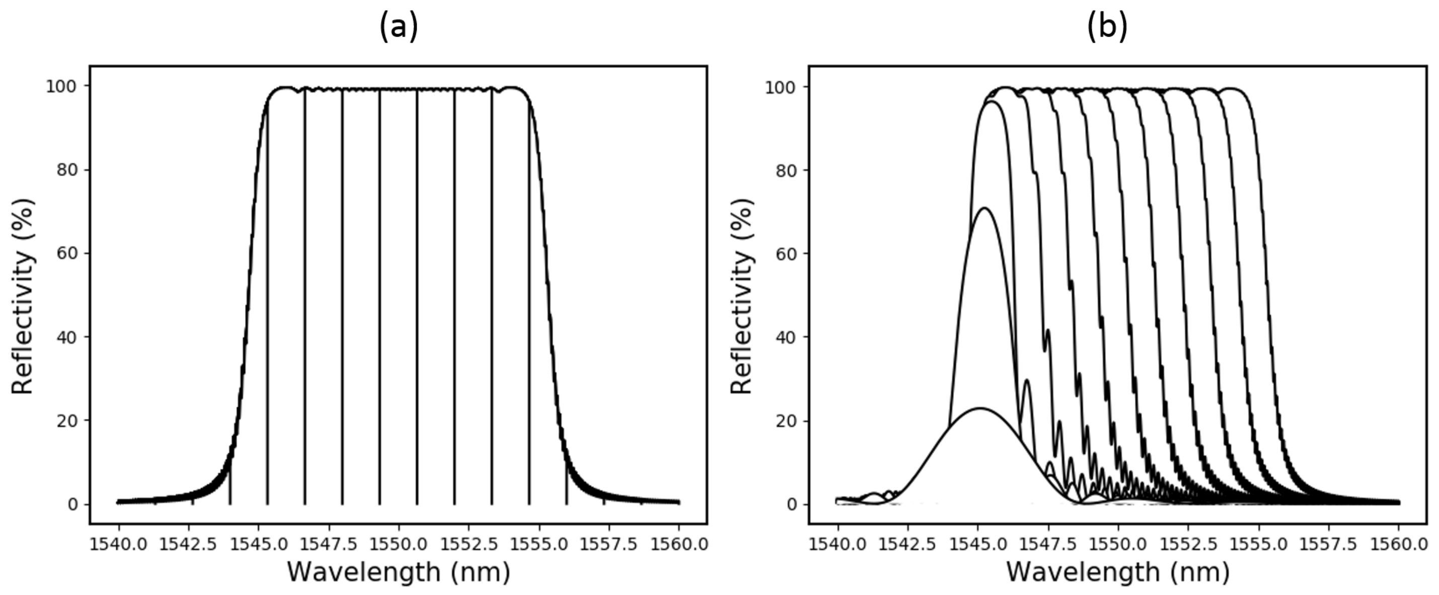Sensors 19 03333 g011 Sensors 19 03333 g011