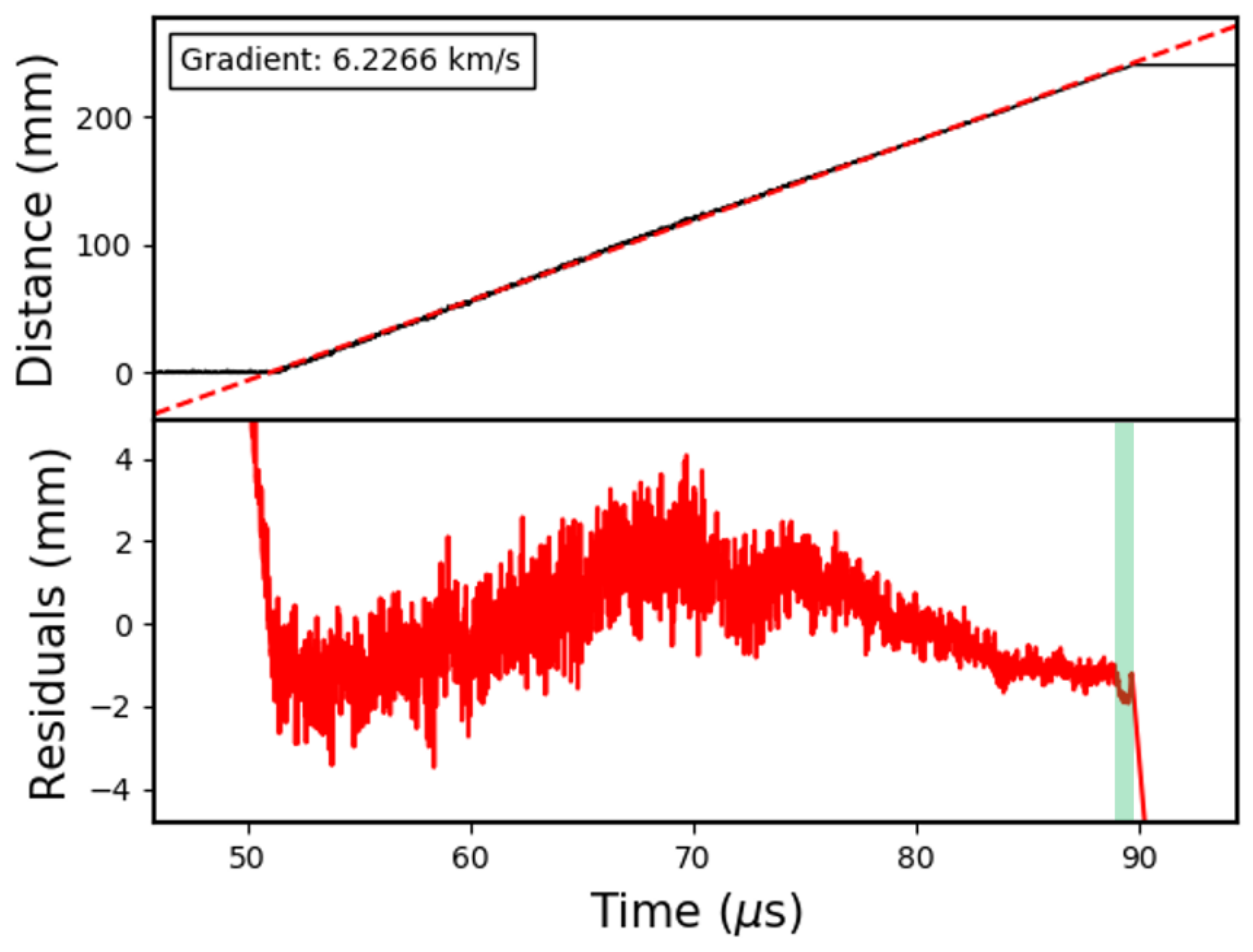Sensors 19 03333 g014 Sensors 19 03333 g014
