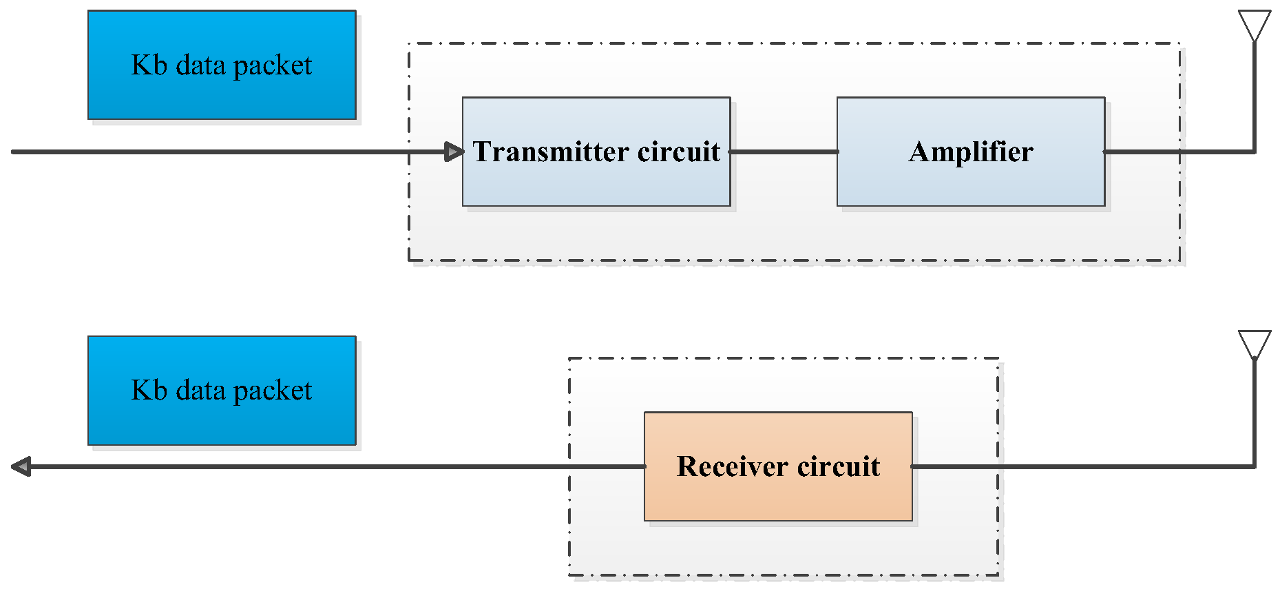 Sensors 19 03334 g001