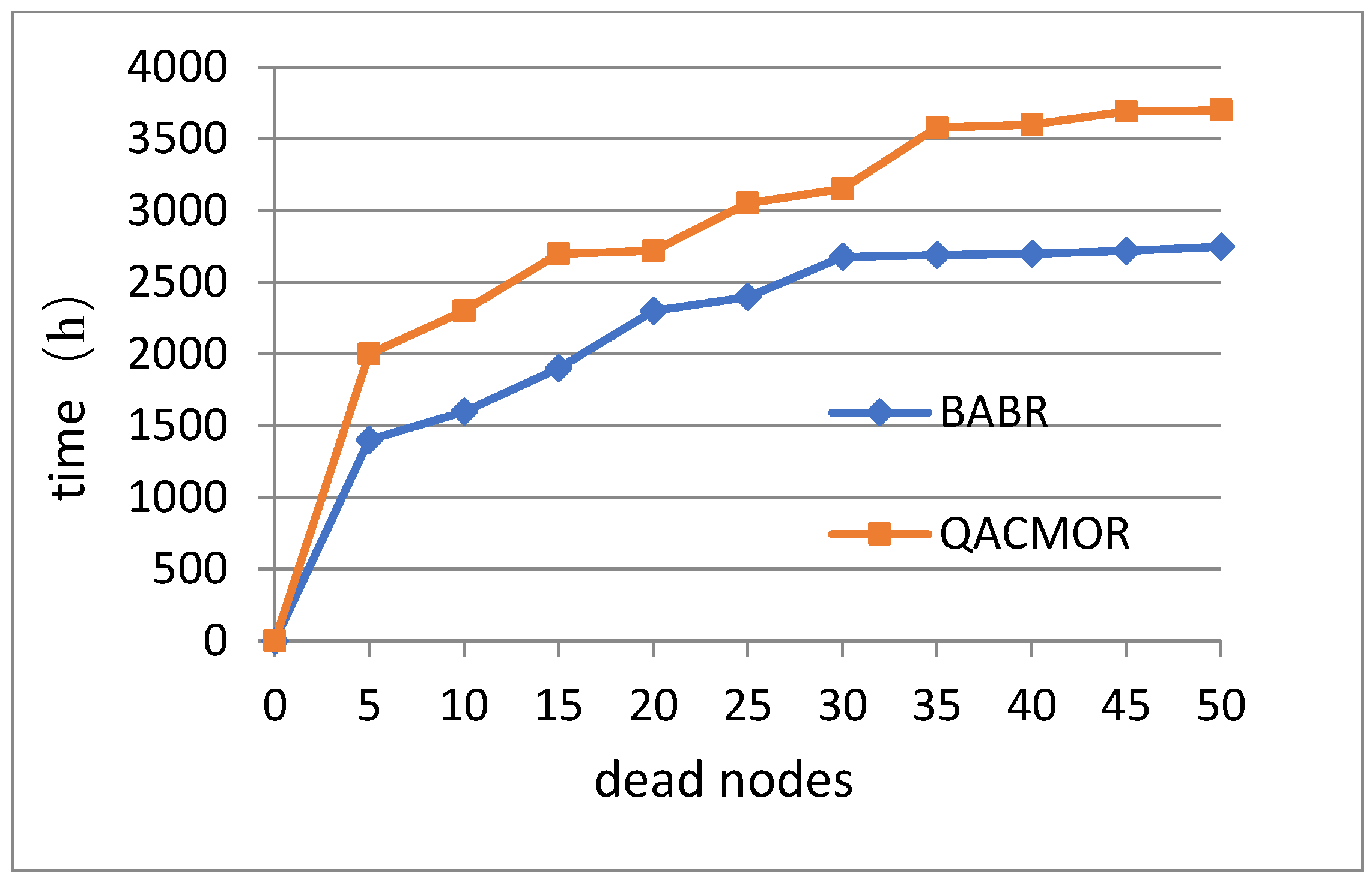 Sensors 19 03334 g008