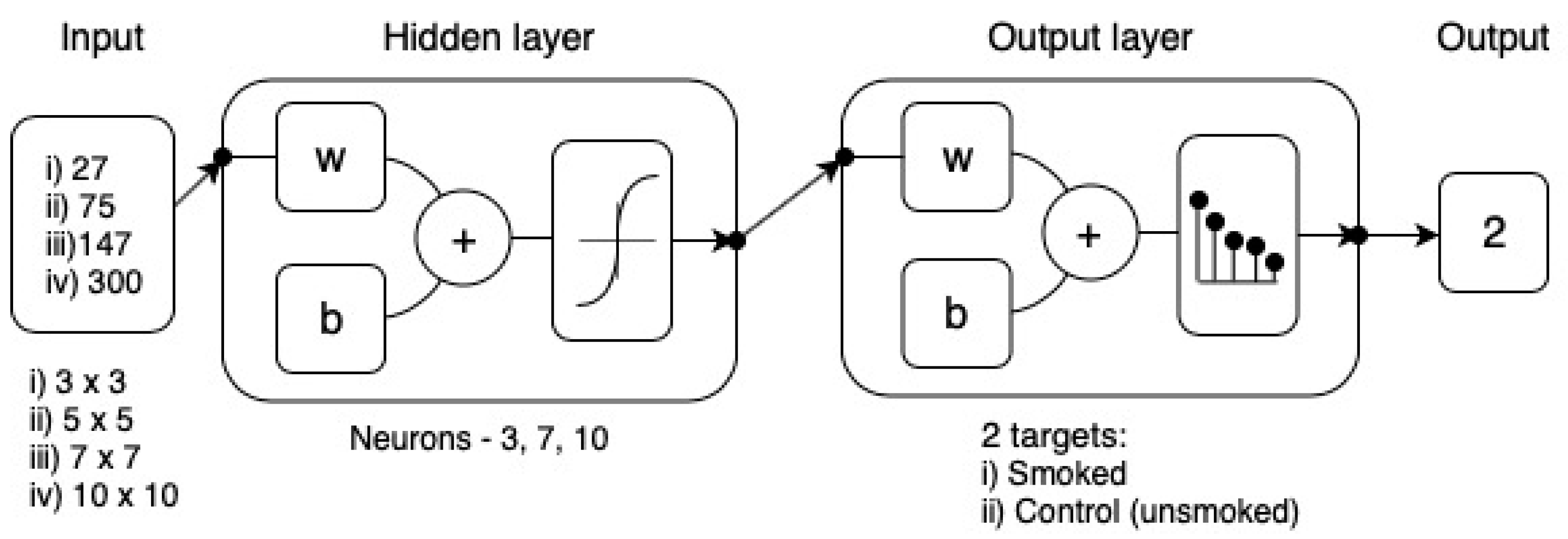 Sensors 19 03335 g003 Sensors 19 03335 g003