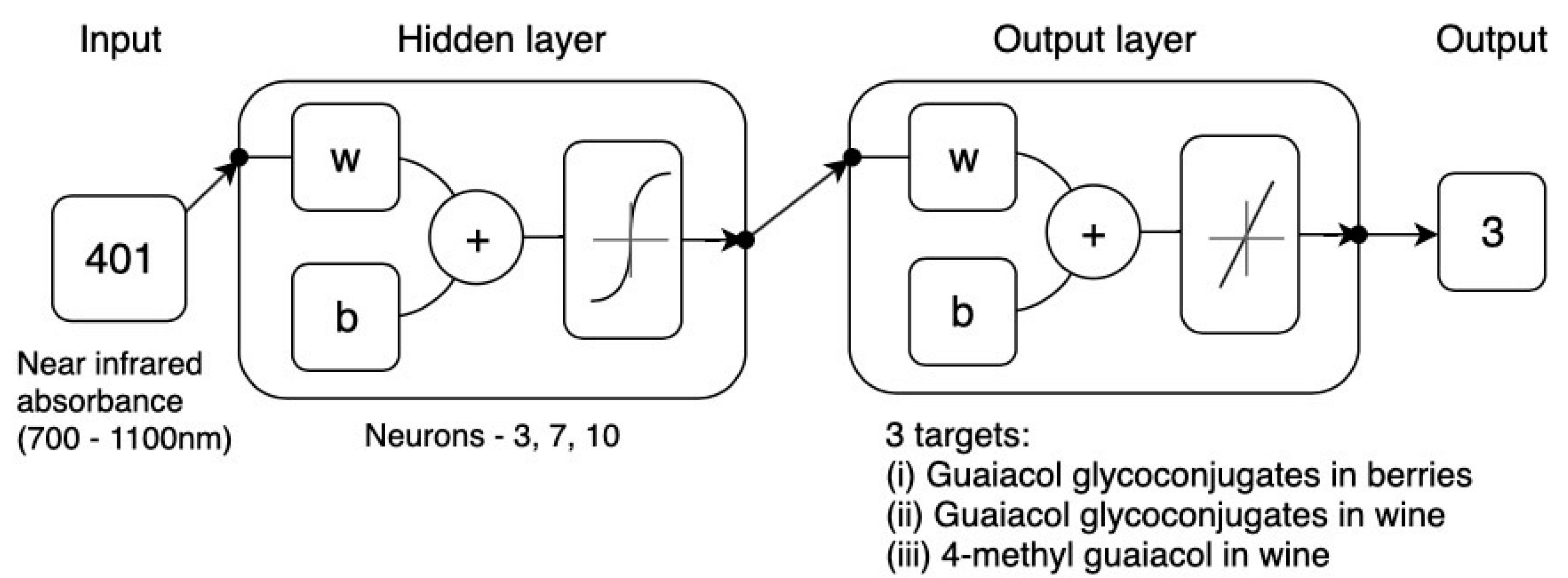 Sensors 19 03335 g004 Sensors 19 03335 g004