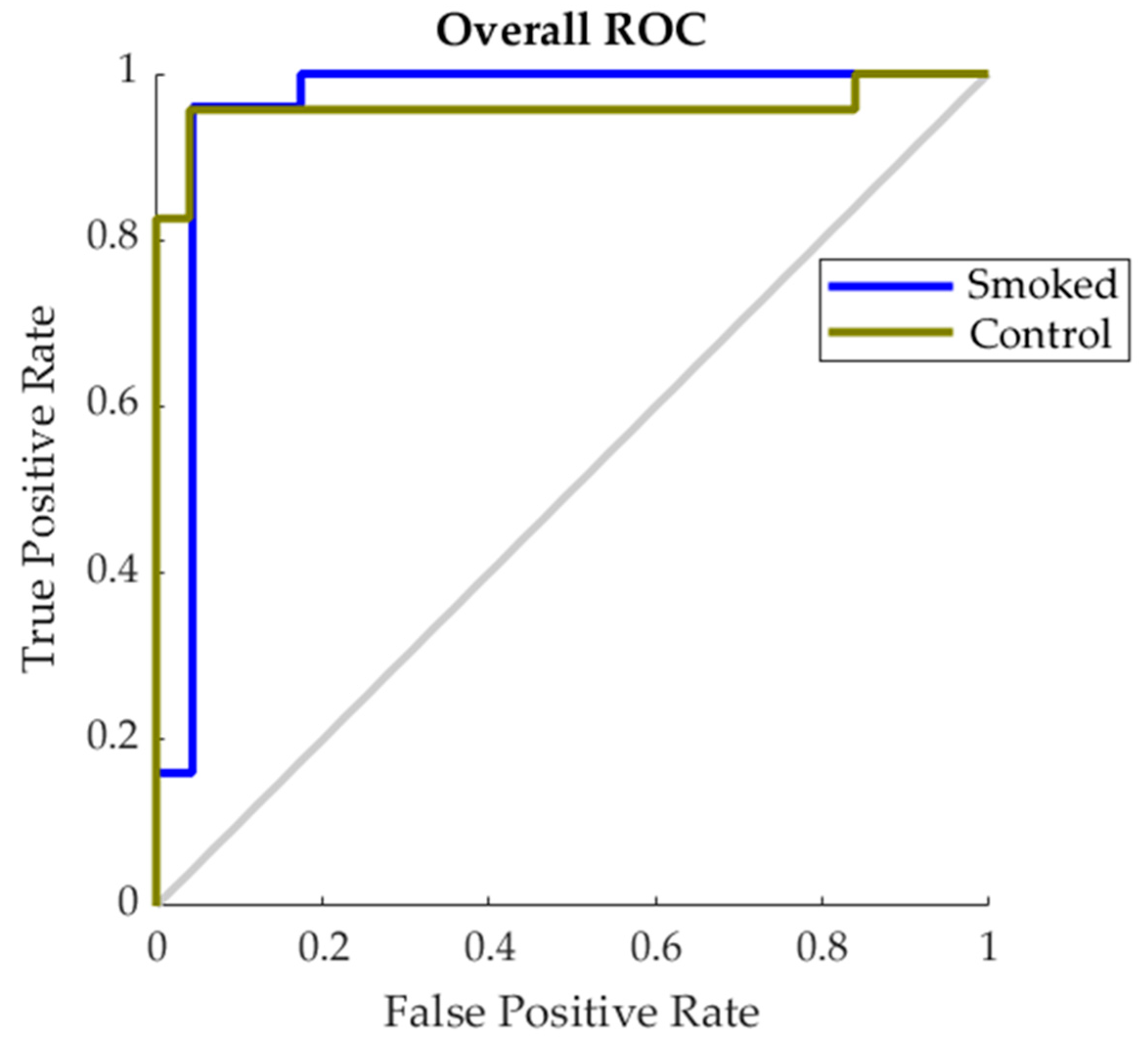 Sensors 19 03335 g006 Sensors 19 03335 g006
