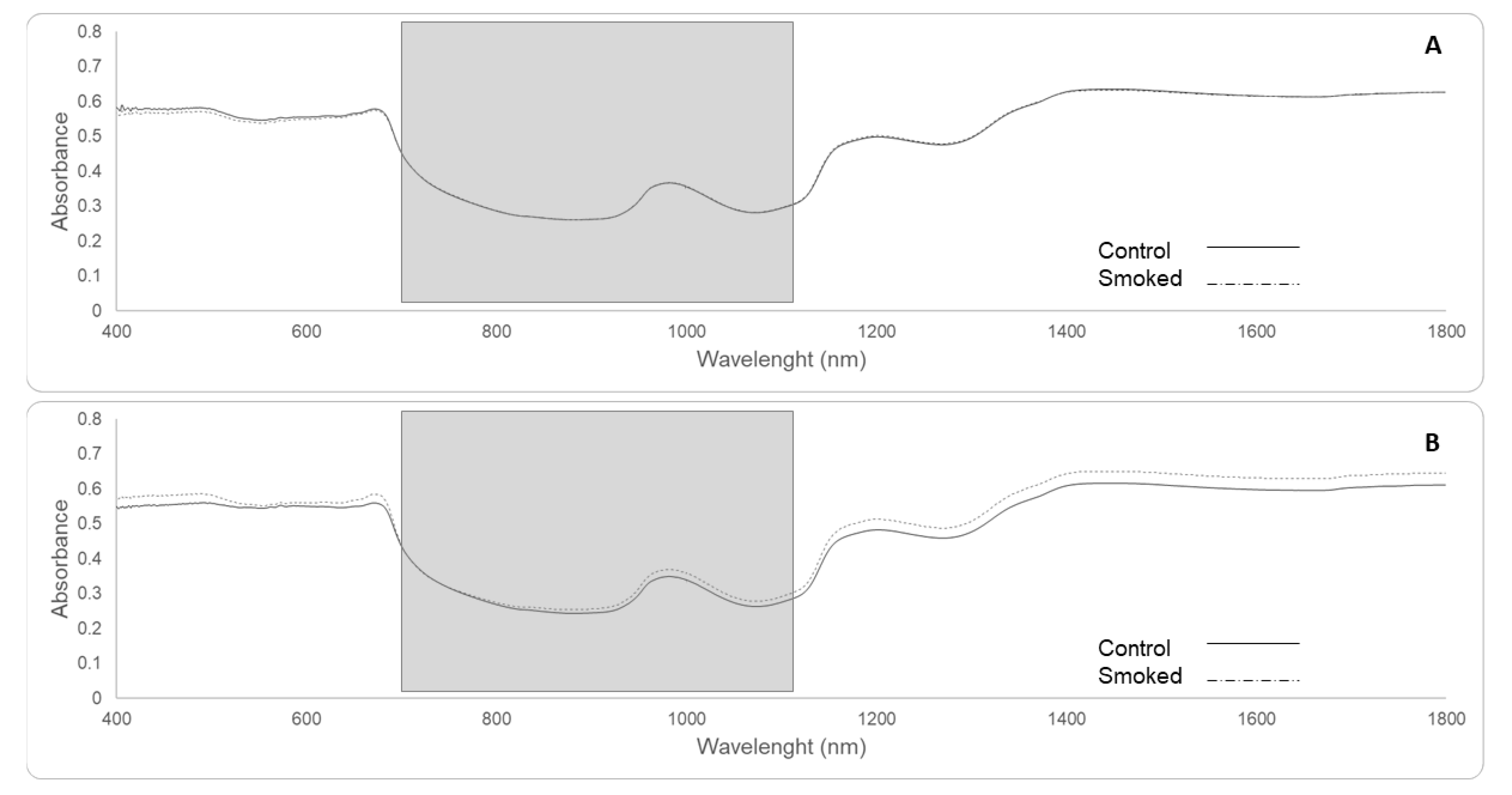 Sensors 19 03335 g007 Sensors 19 03335 g007