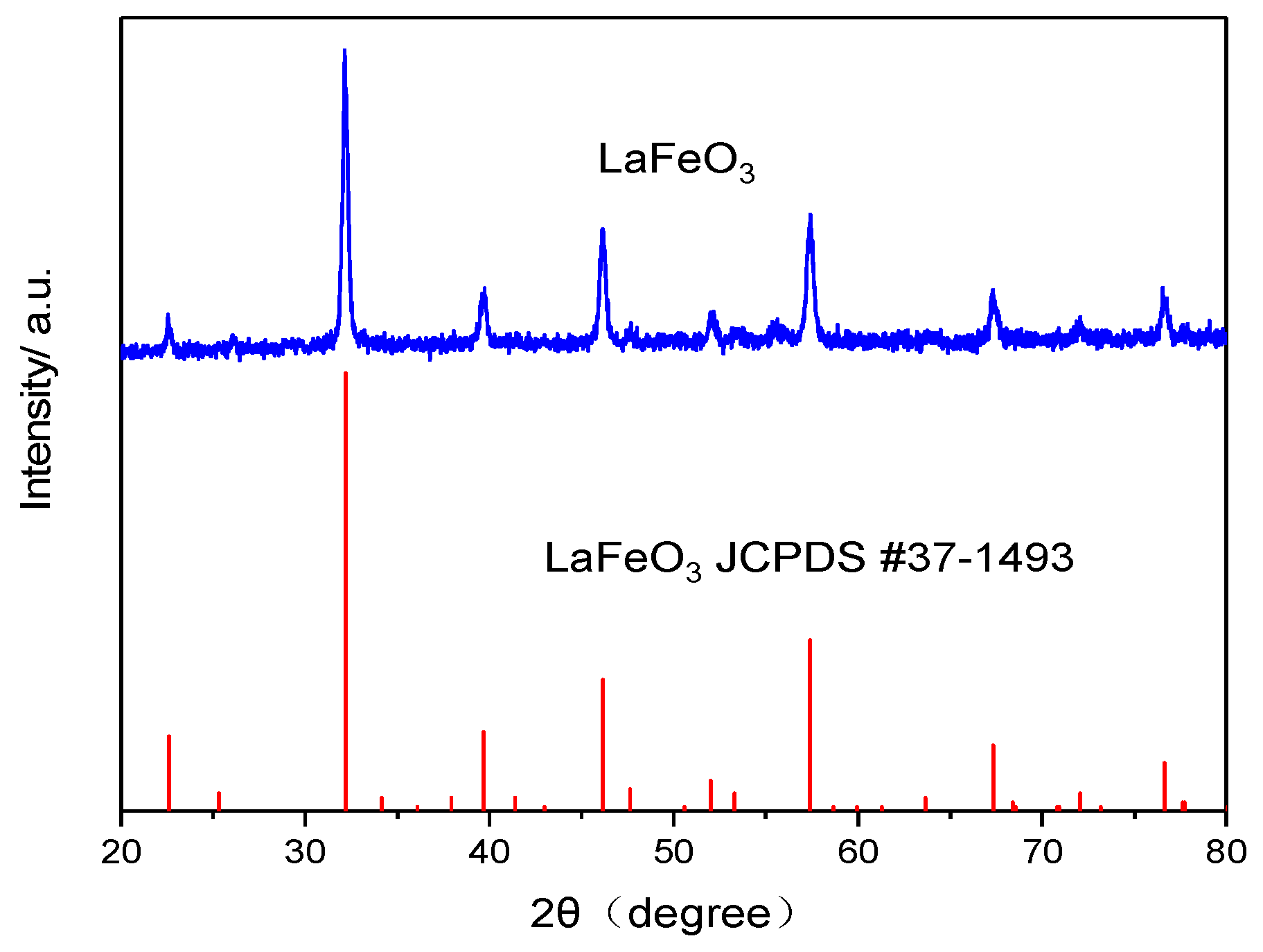 Sensors 19 03337 g002 550