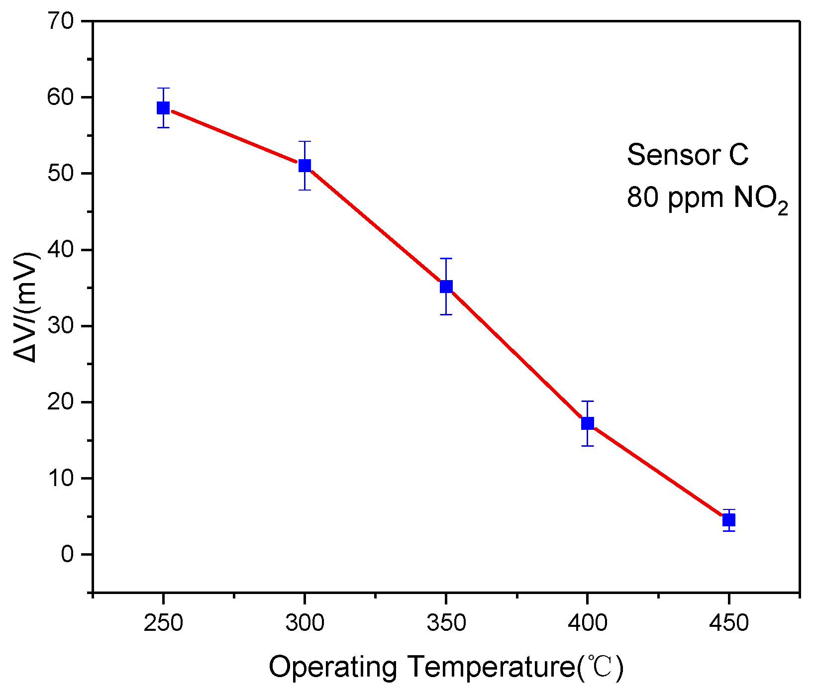 Sensors 19 03337 g004 550