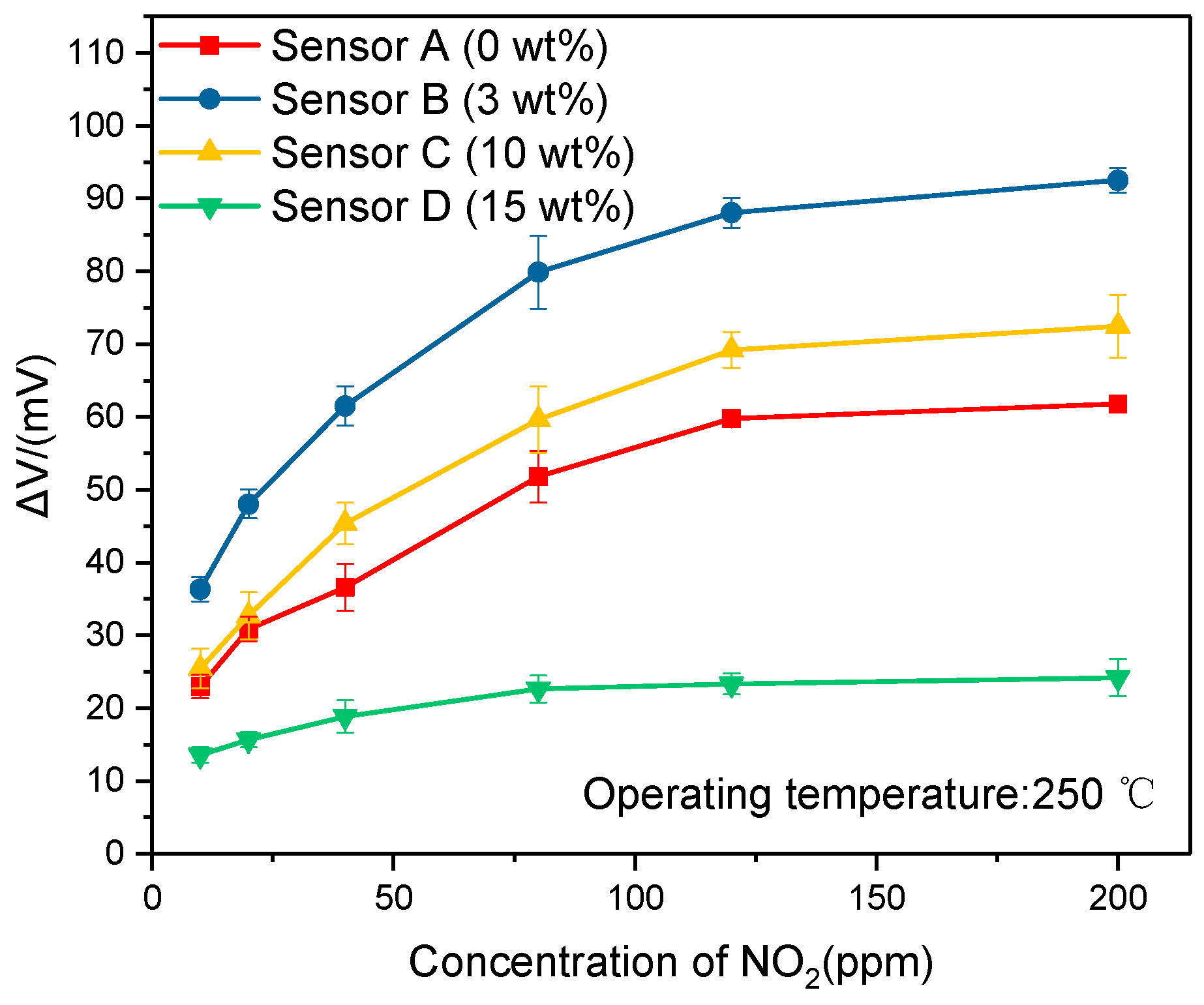 Sensors 19 03337 g005 550