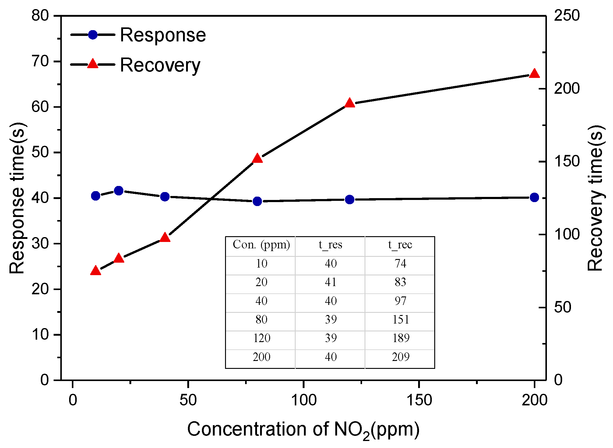 Sensors 19 03337 g007 550