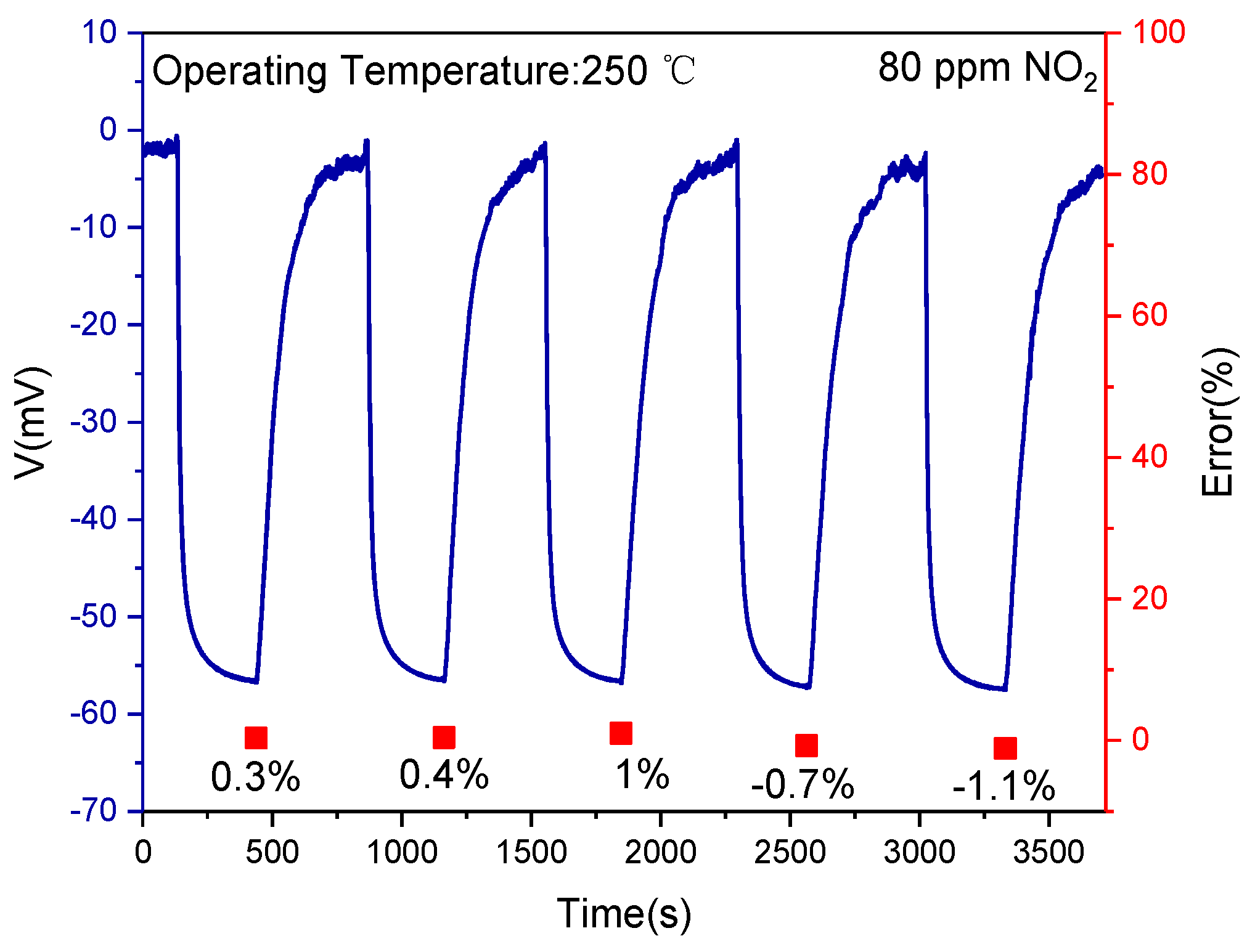 Sensors 19 03337 g008 550
