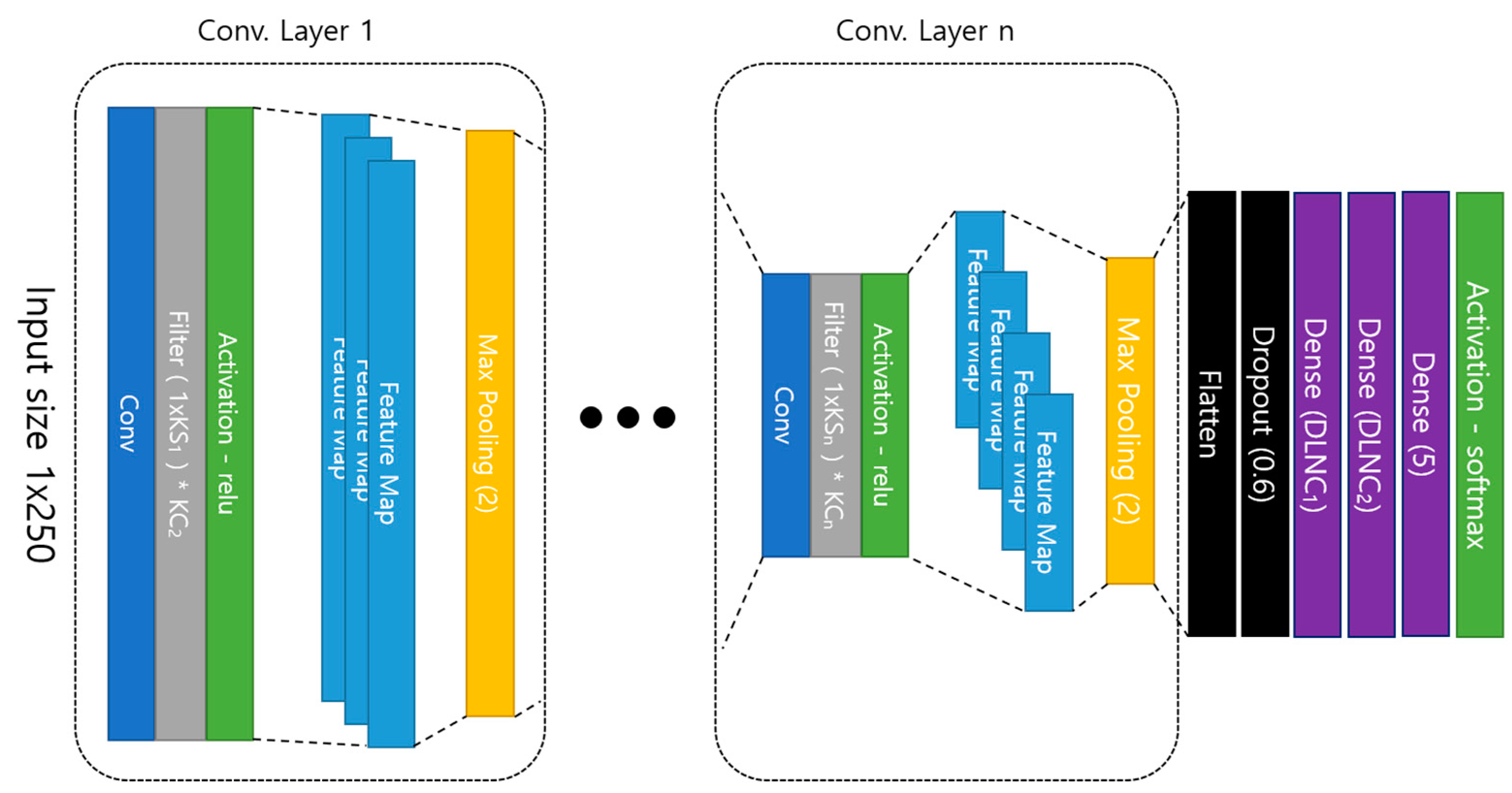 Sensors 19 03340 g006