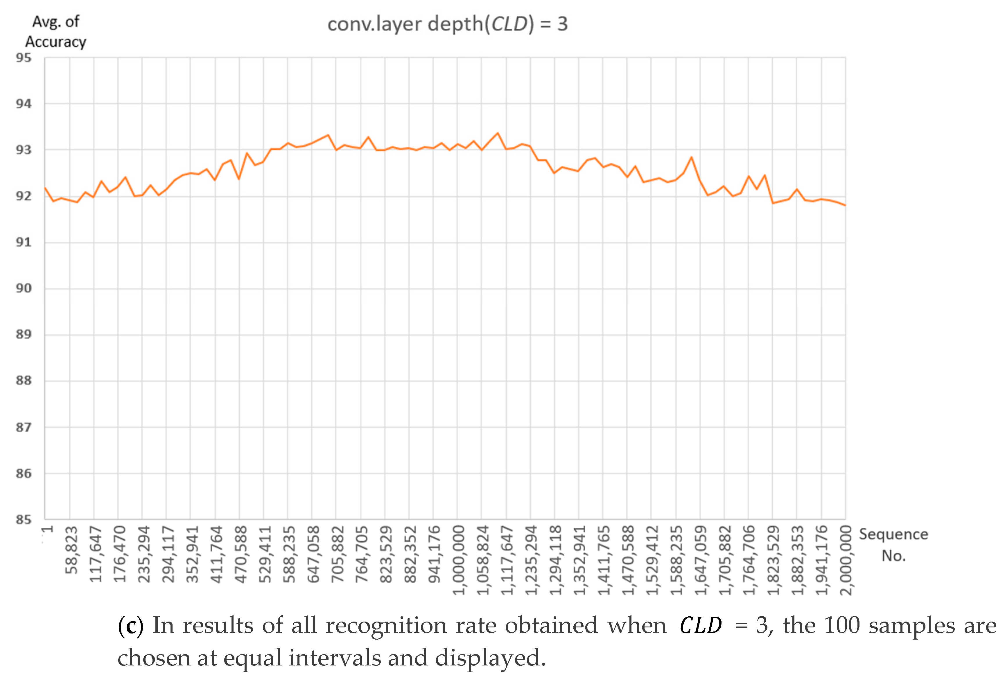 Sensors 19 03340 g007b