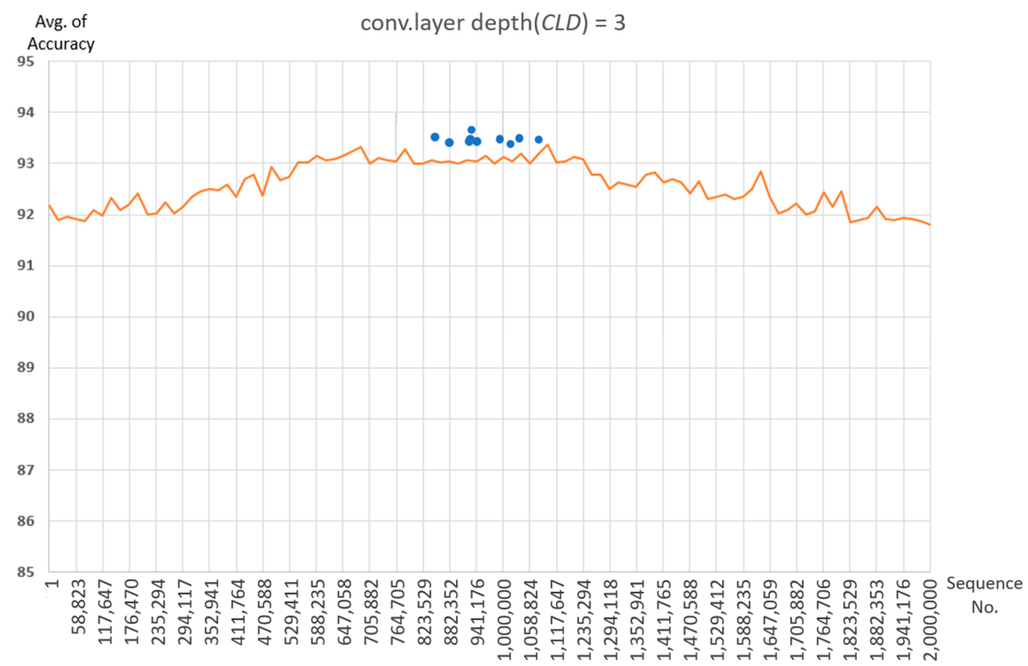 Sensors 19 03340 g009