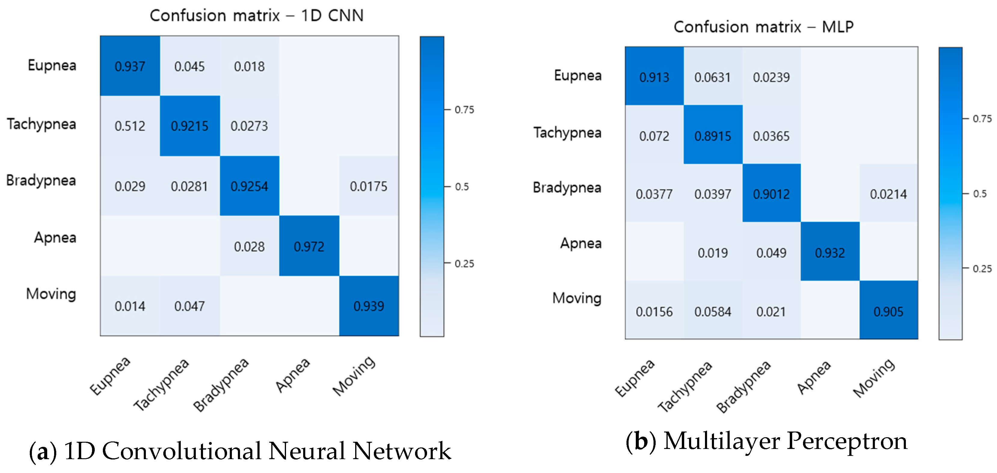 Sensors 19 03340 g016a