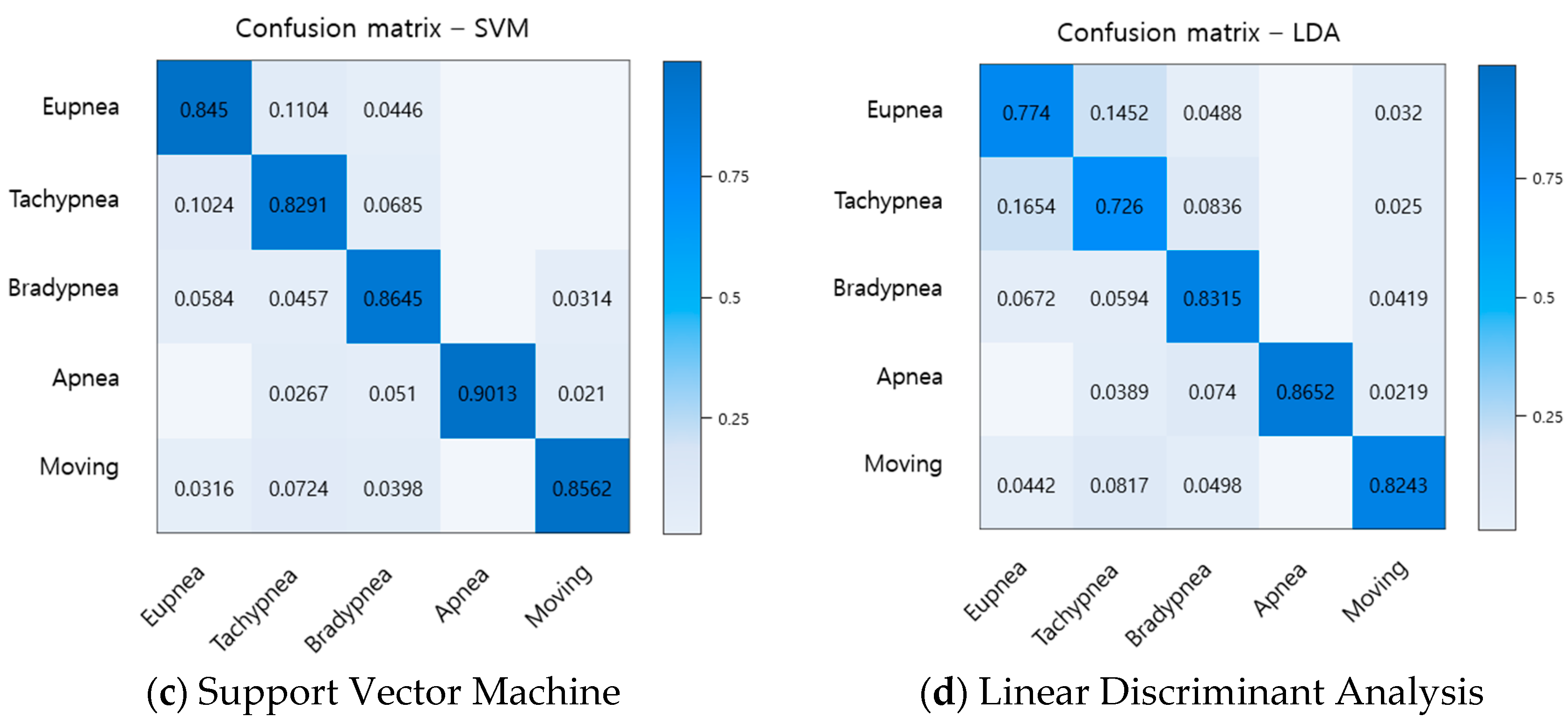 Sensors 19 03340 g016b