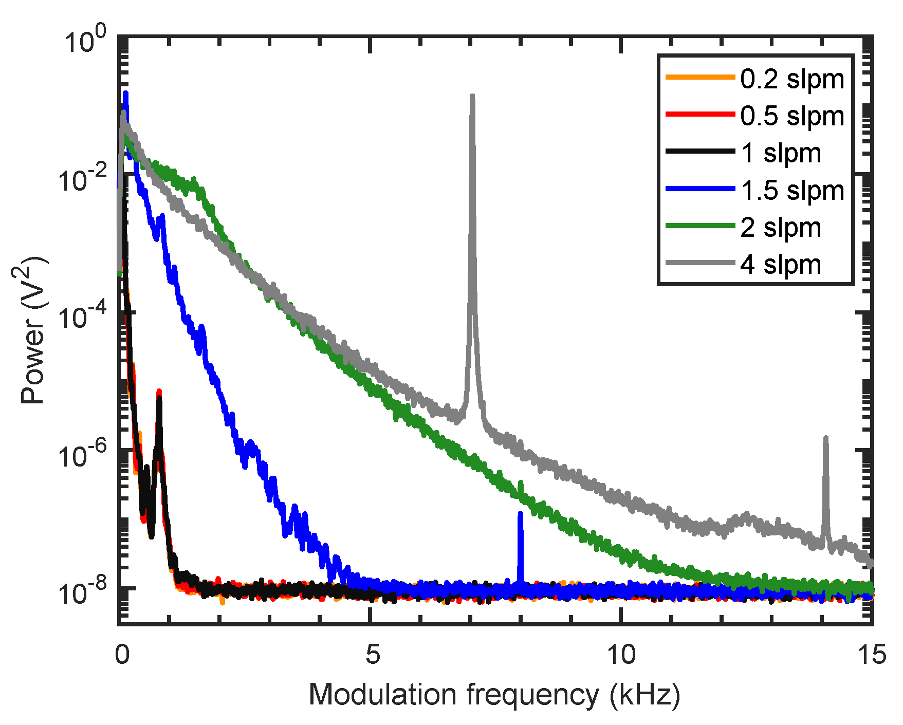 Sensors 19 03341 g004 Sensors 19 03341 g004