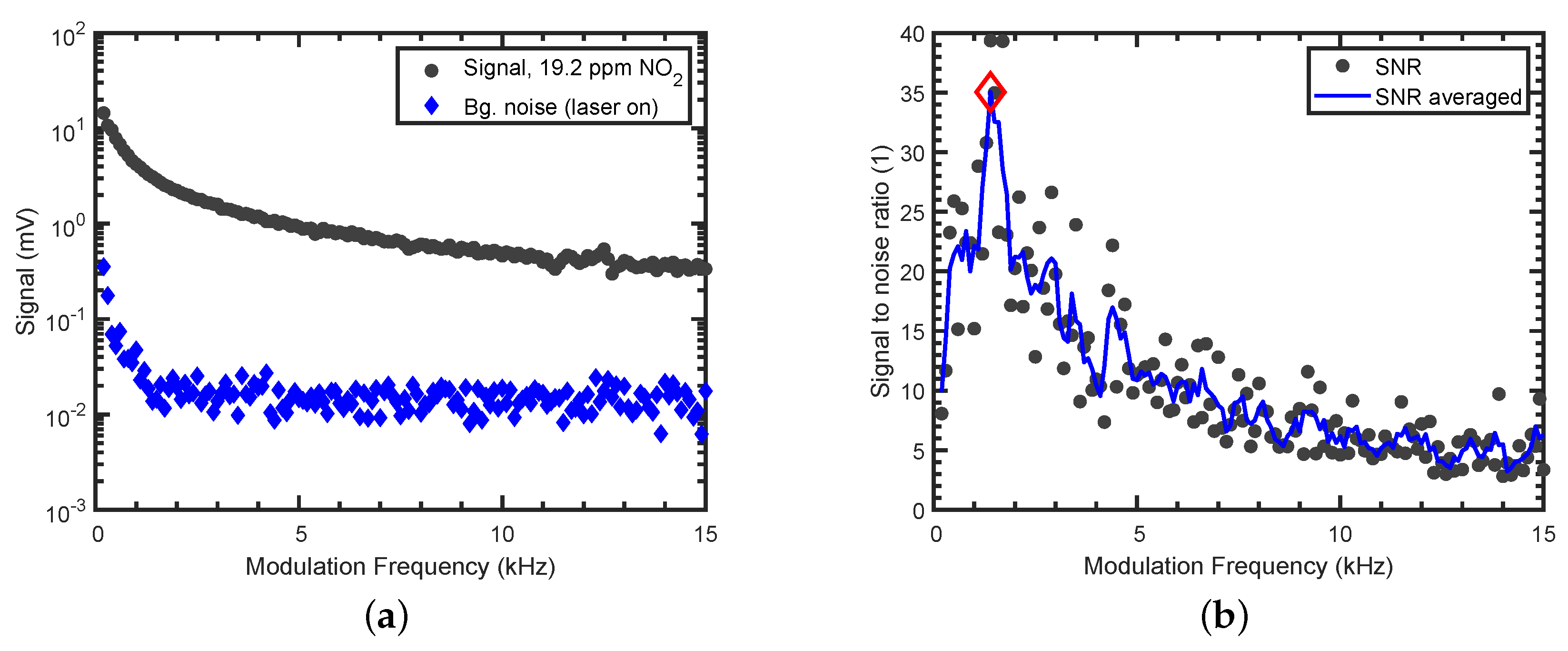 Sensors 19 03341 g005 Sensors 19 03341 g005