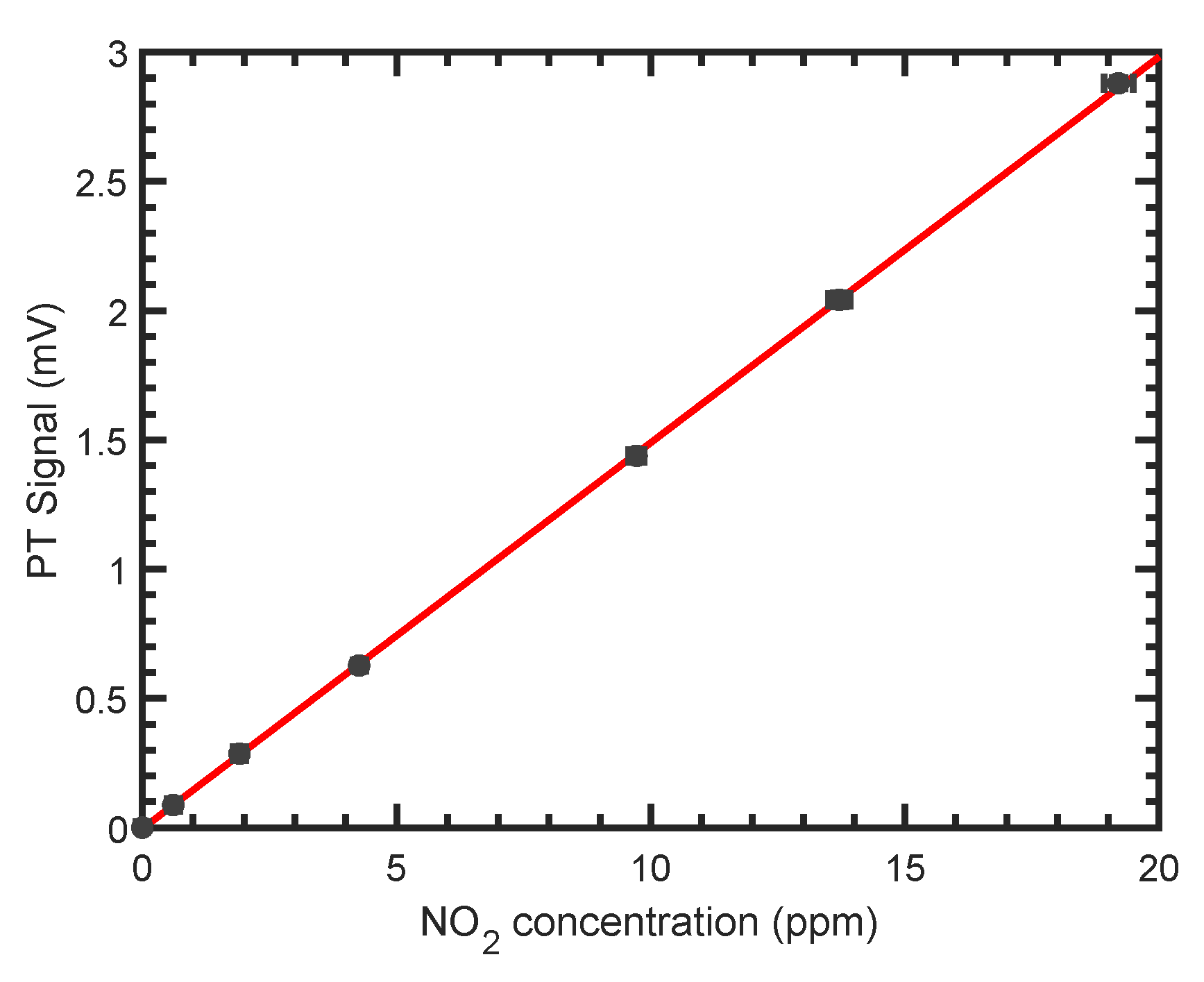 Sensors 19 03341 g006 Sensors 19 03341 g006