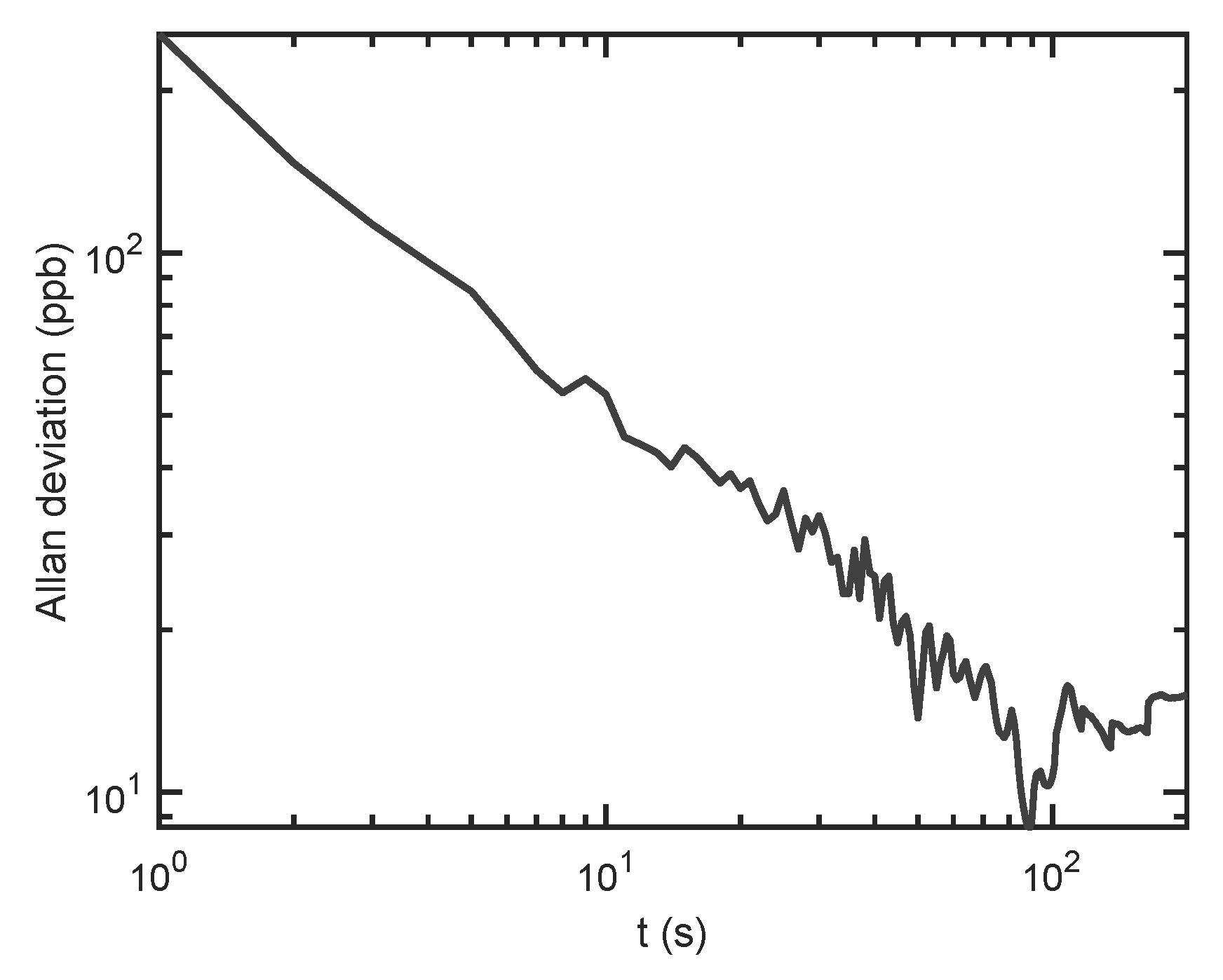 Sensors 19 03341 g007 Sensors 19 03341 g007