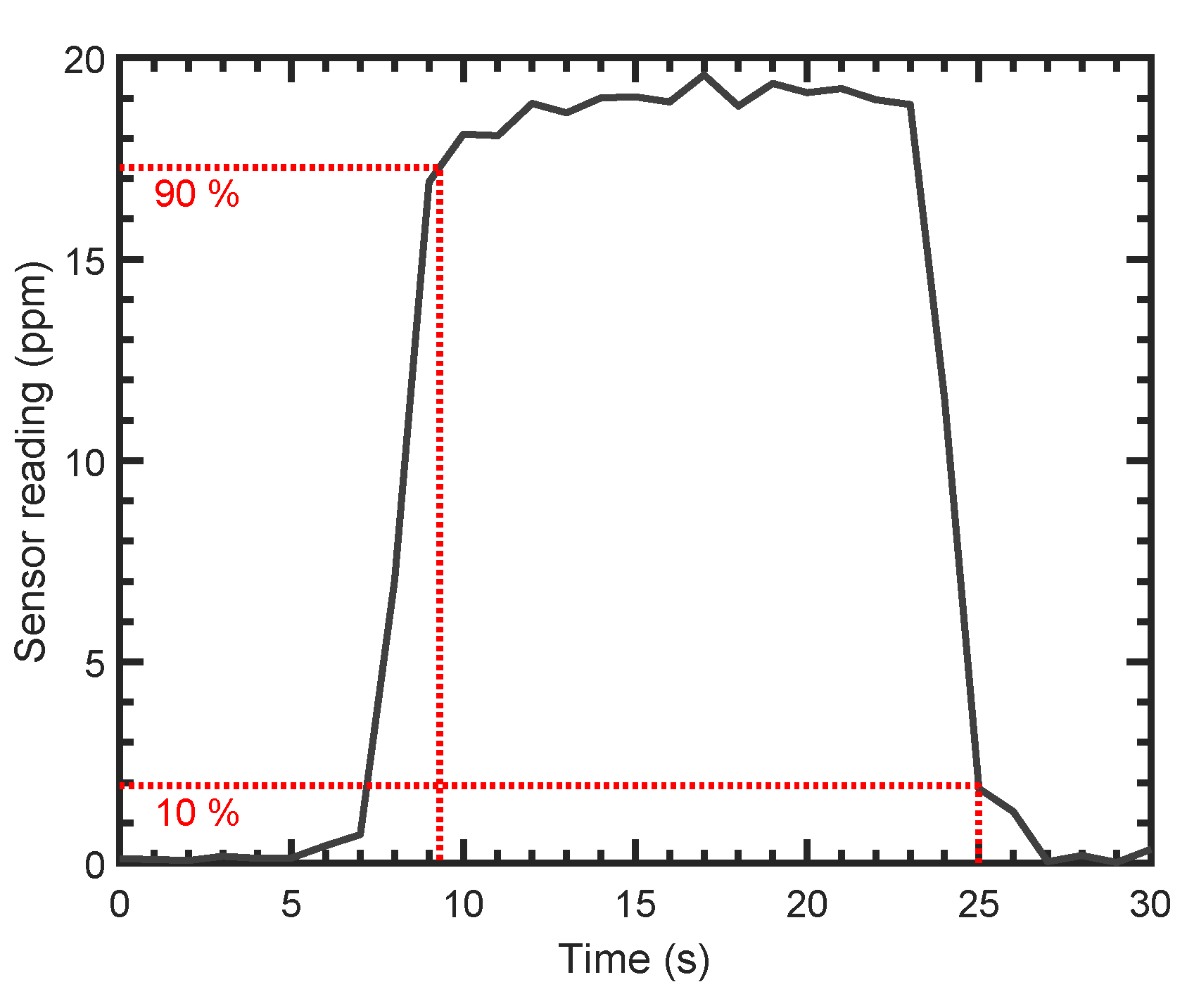 Sensors 19 03341 g009 Sensors 19 03341 g009