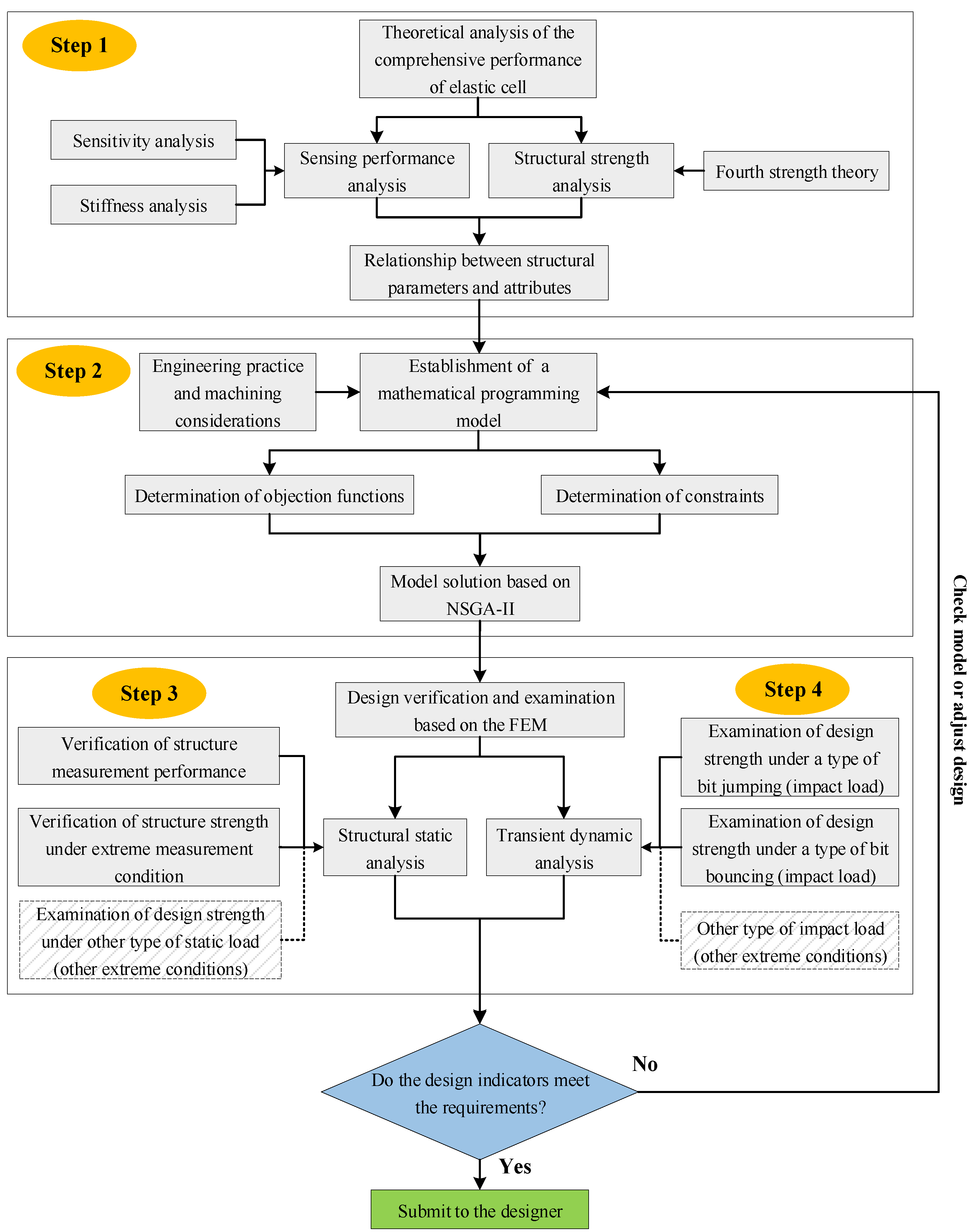 Sensors 19 03343 g001
