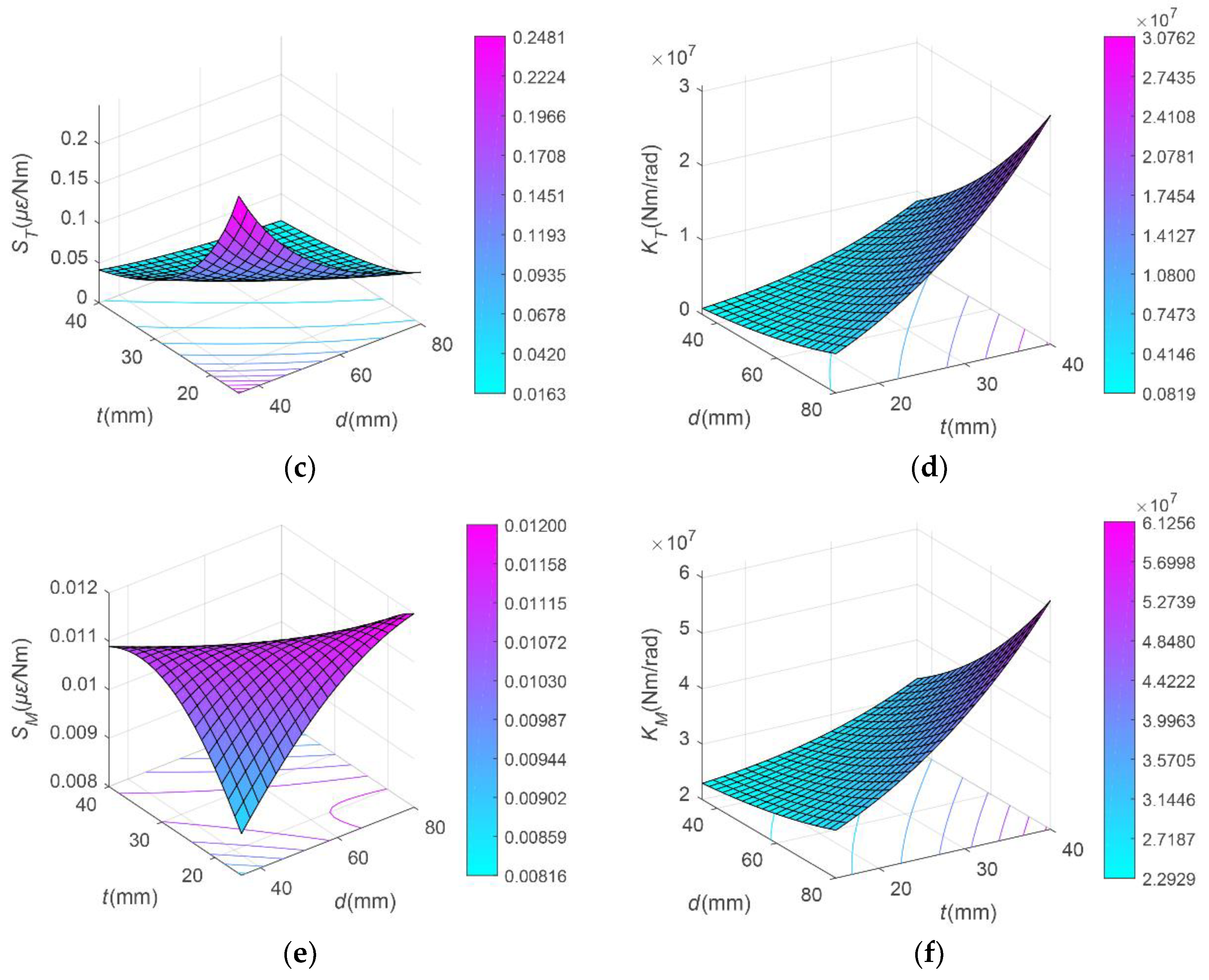 Sensors 19 03343 g004b
