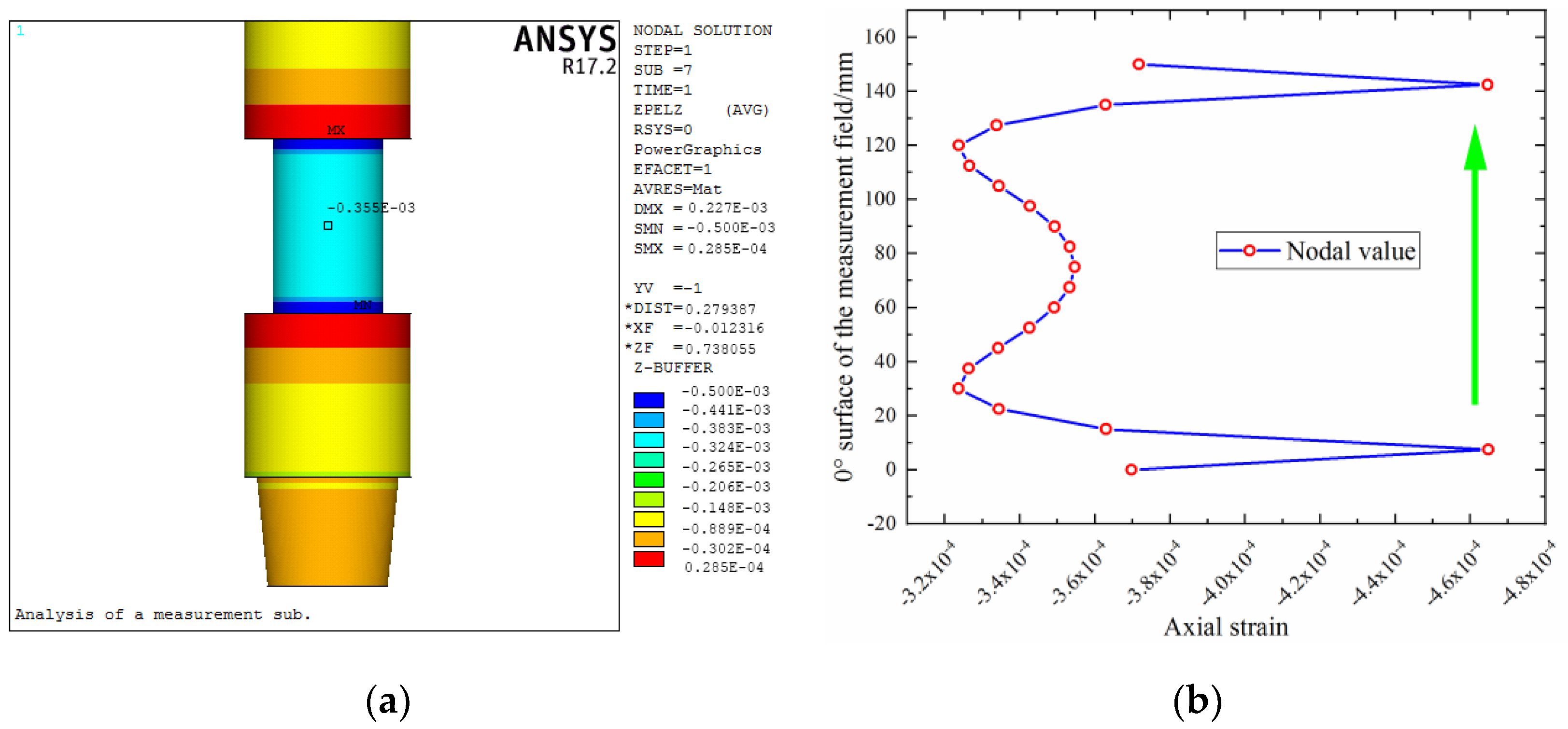 Sensors 19 03343 g010