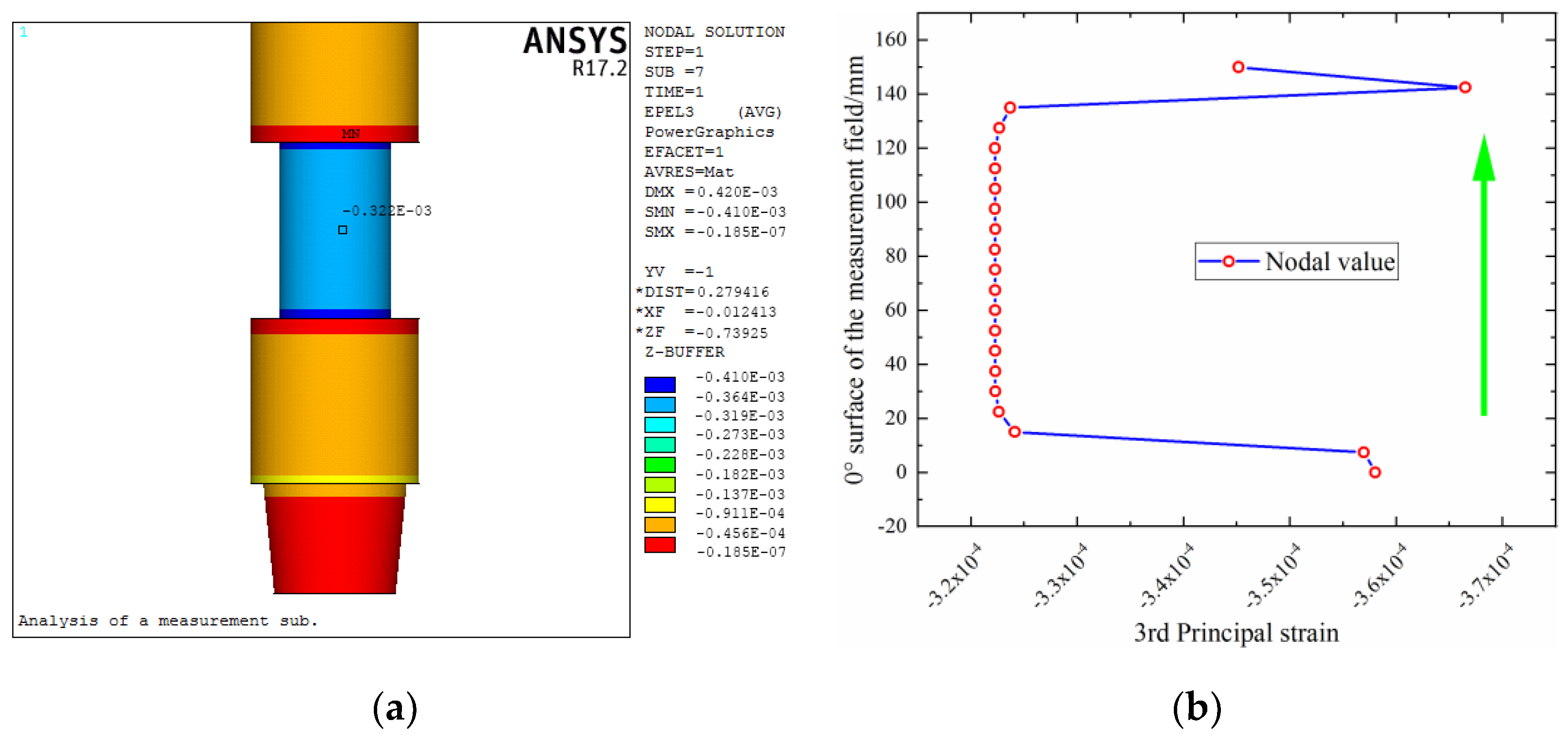 Sensors 19 03343 g011