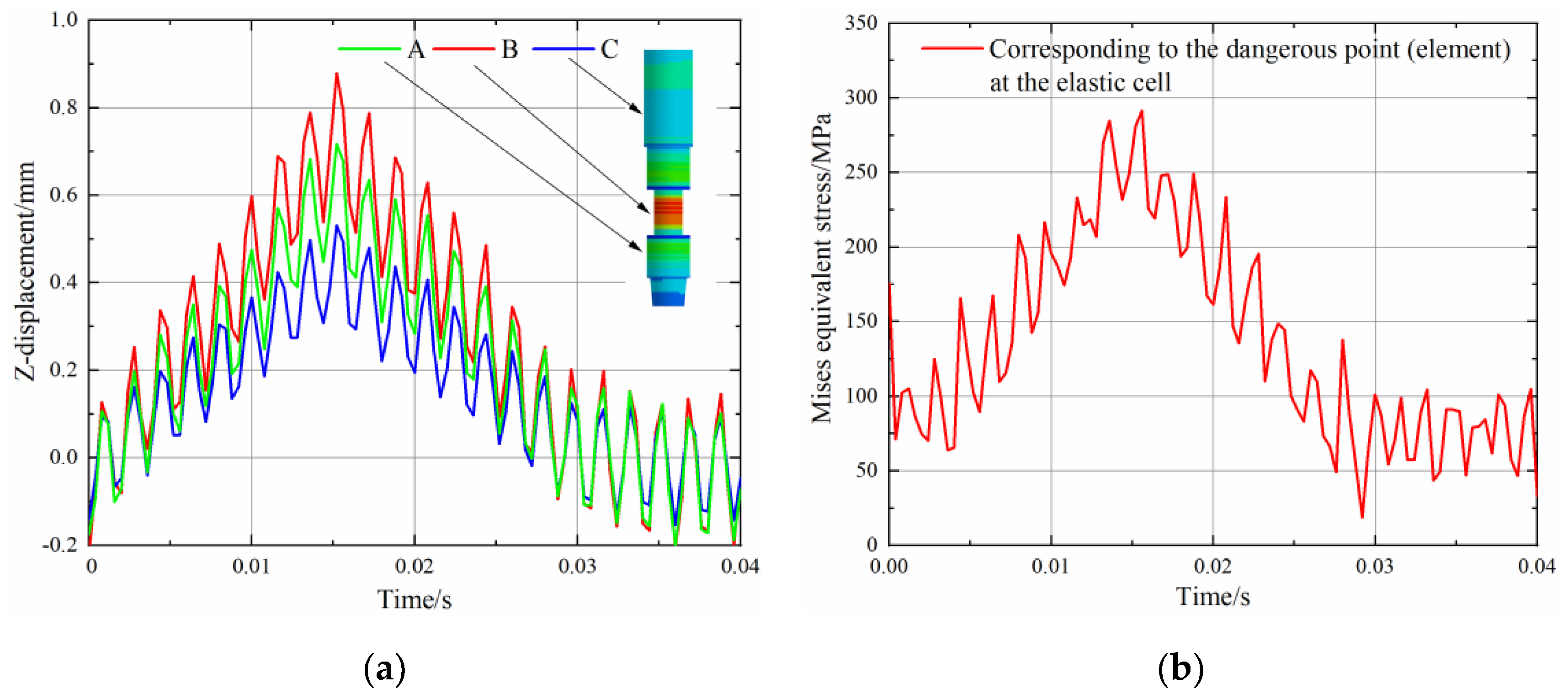 Sensors 19 03343 g015