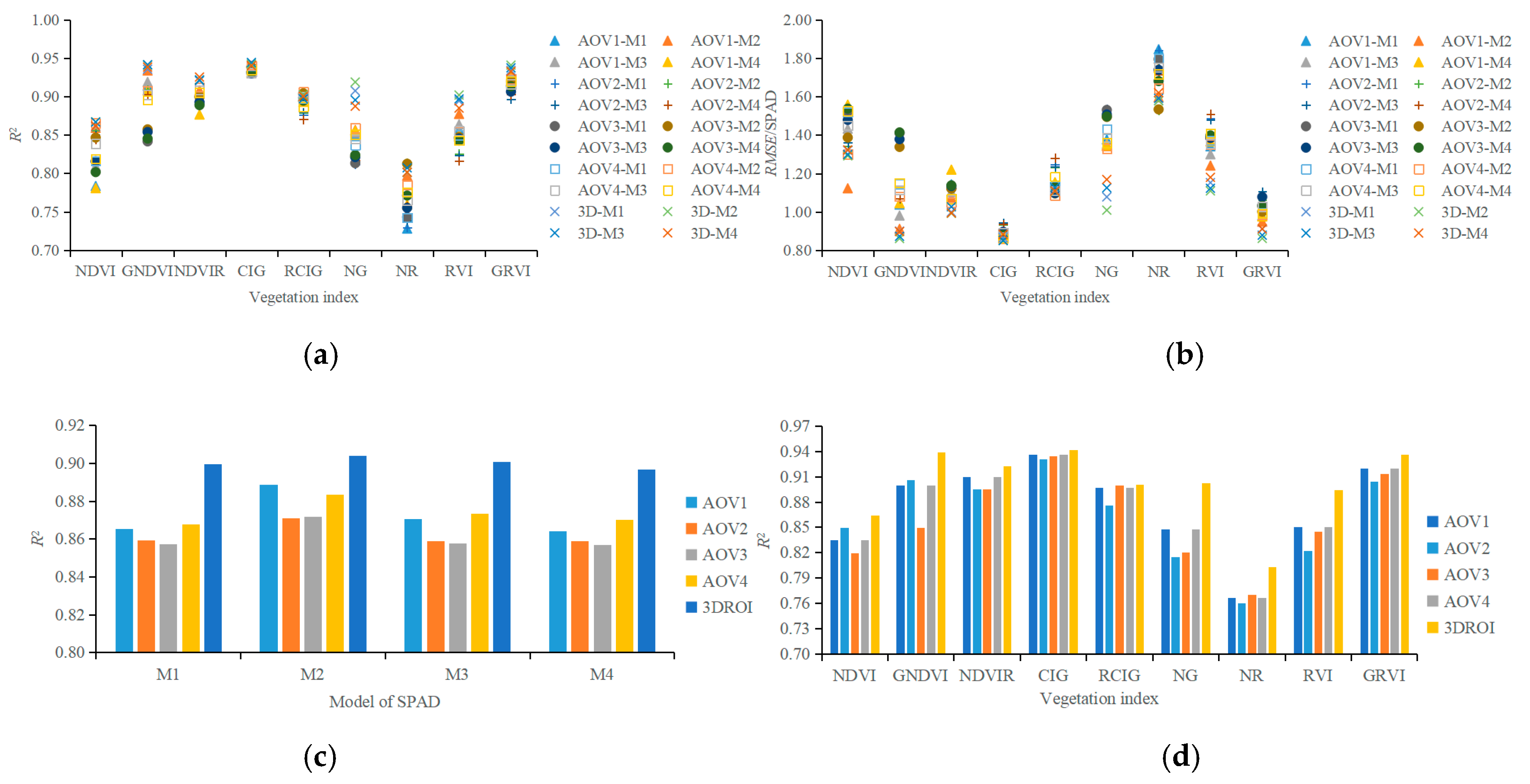 Sensors 19 03345 g008 Sensors 19 03345 g008