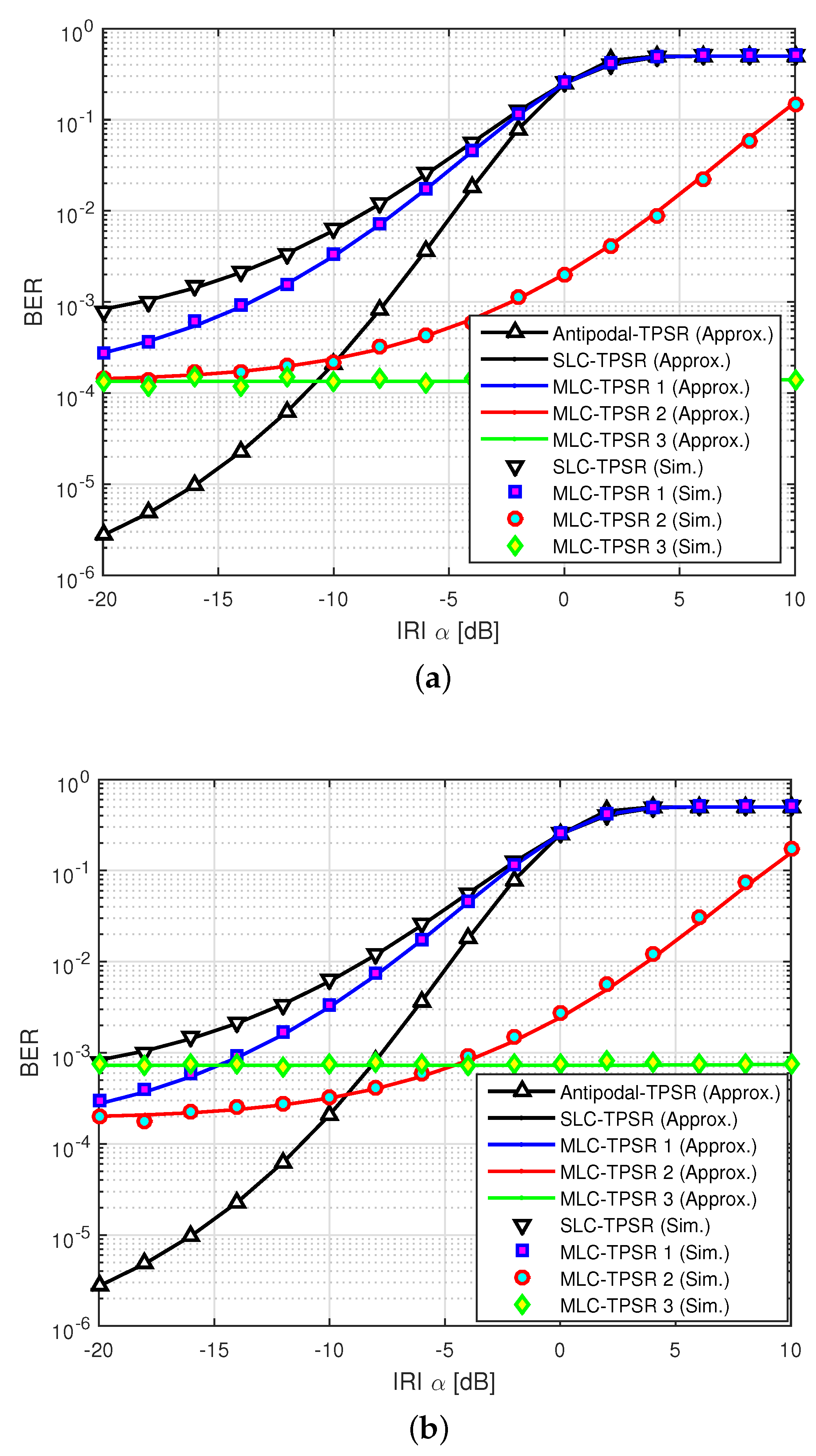 Sensors 19 03346 g004 550