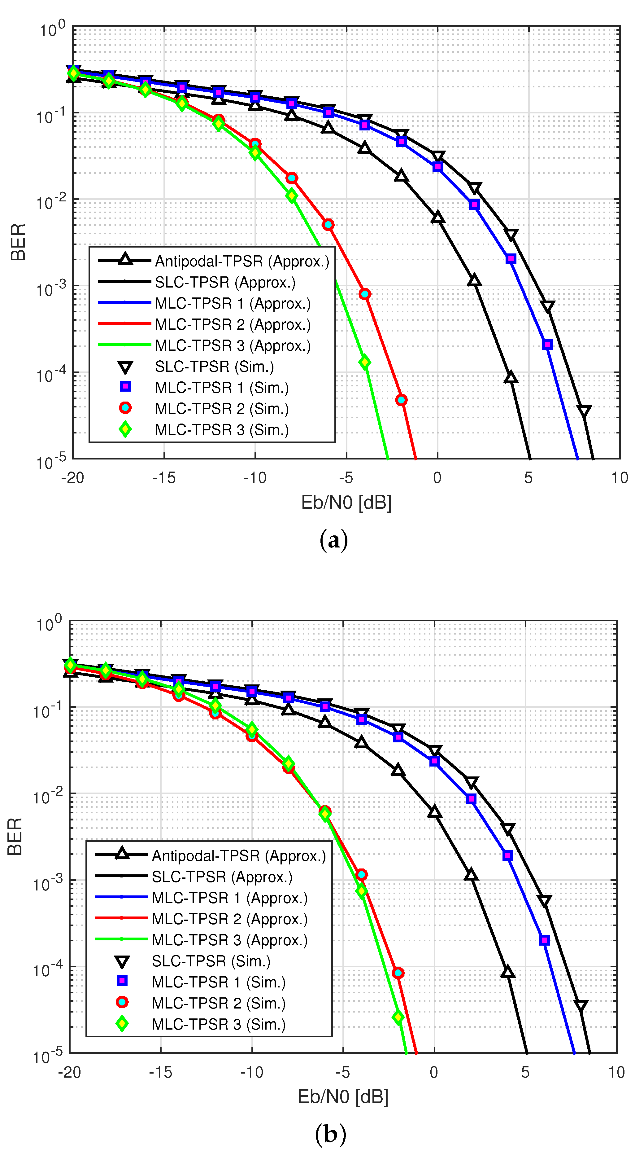 Sensors 19 03346 g005 550