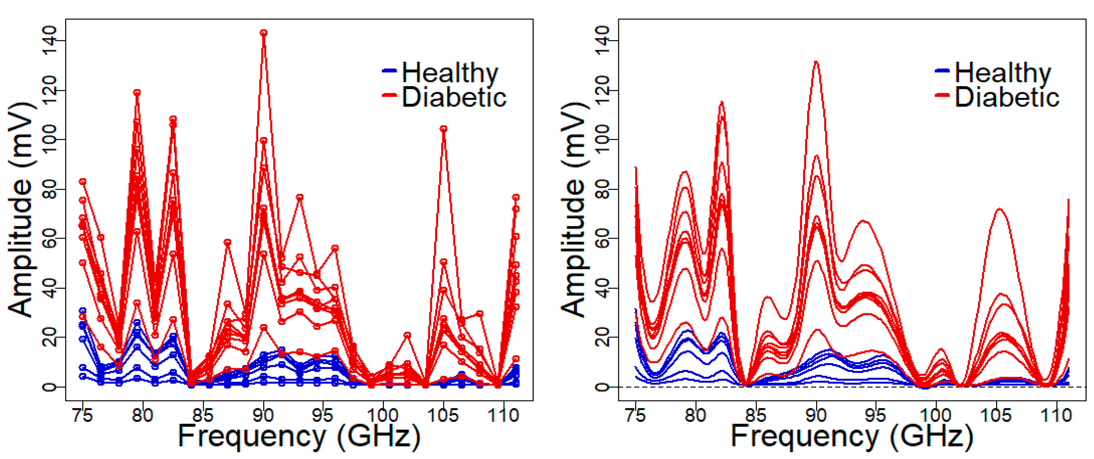 Sensors 19 03347 g003 Sensors 19 03347 g003