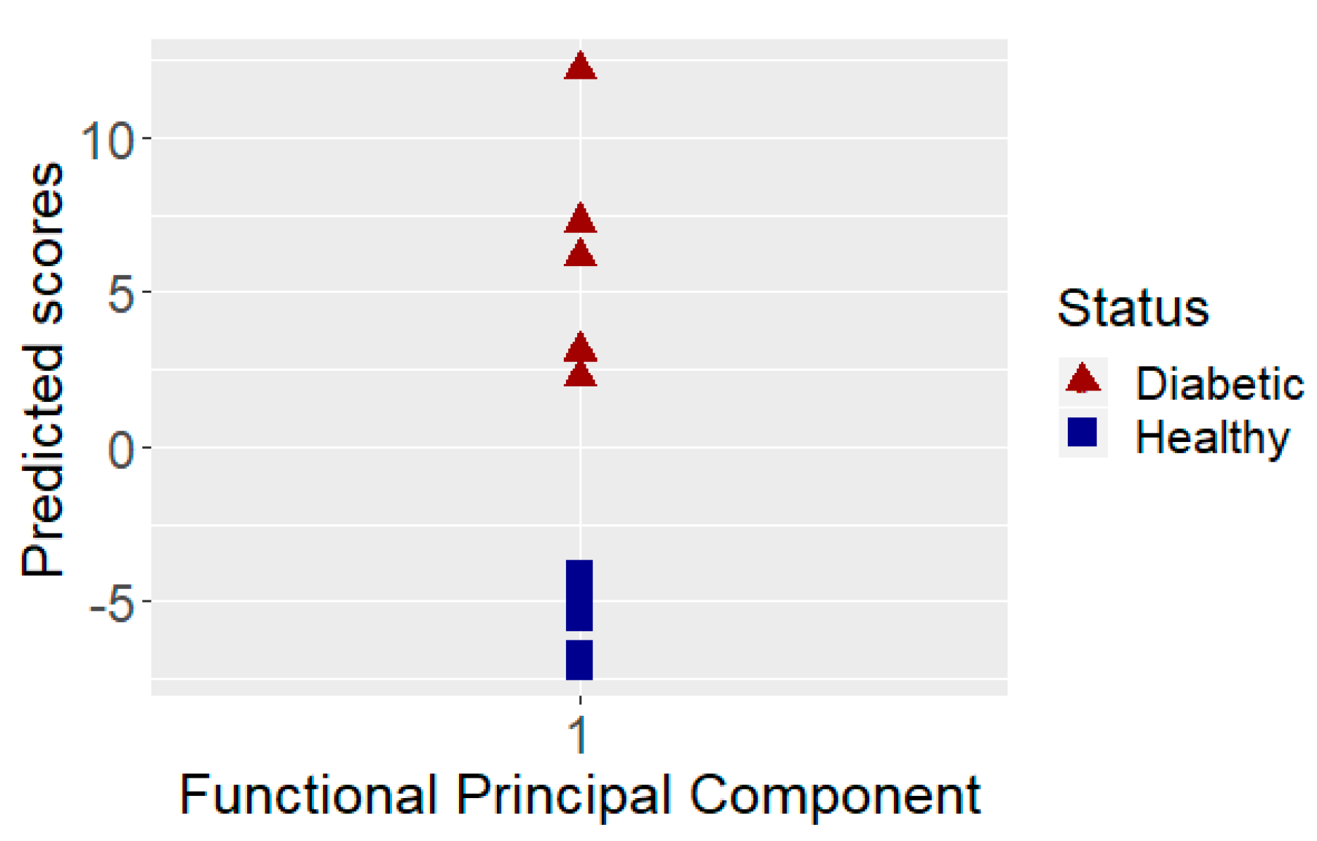 Sensors 19 03347 g004 Sensors 19 03347 g004