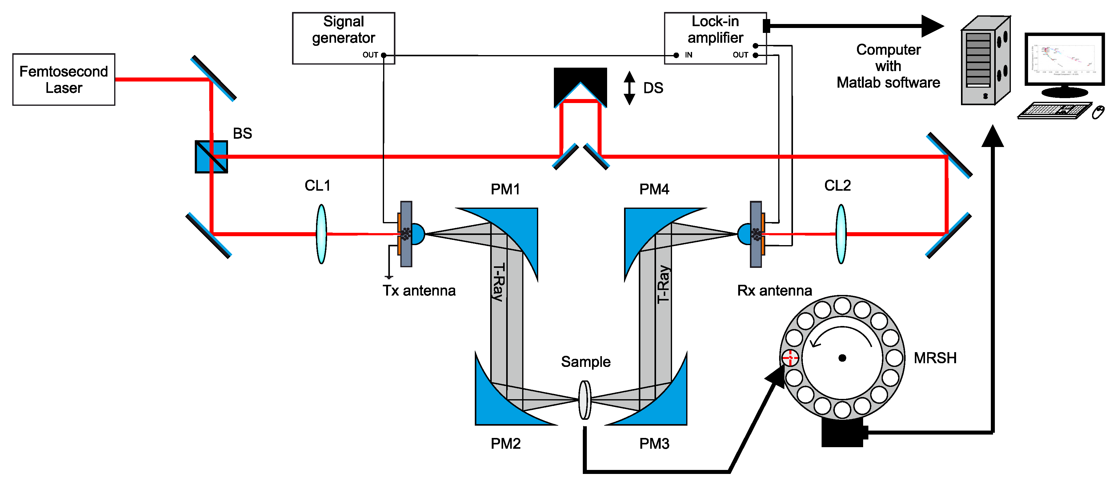 Sensors 19 03349 g001 Sensors 19 03349 g001