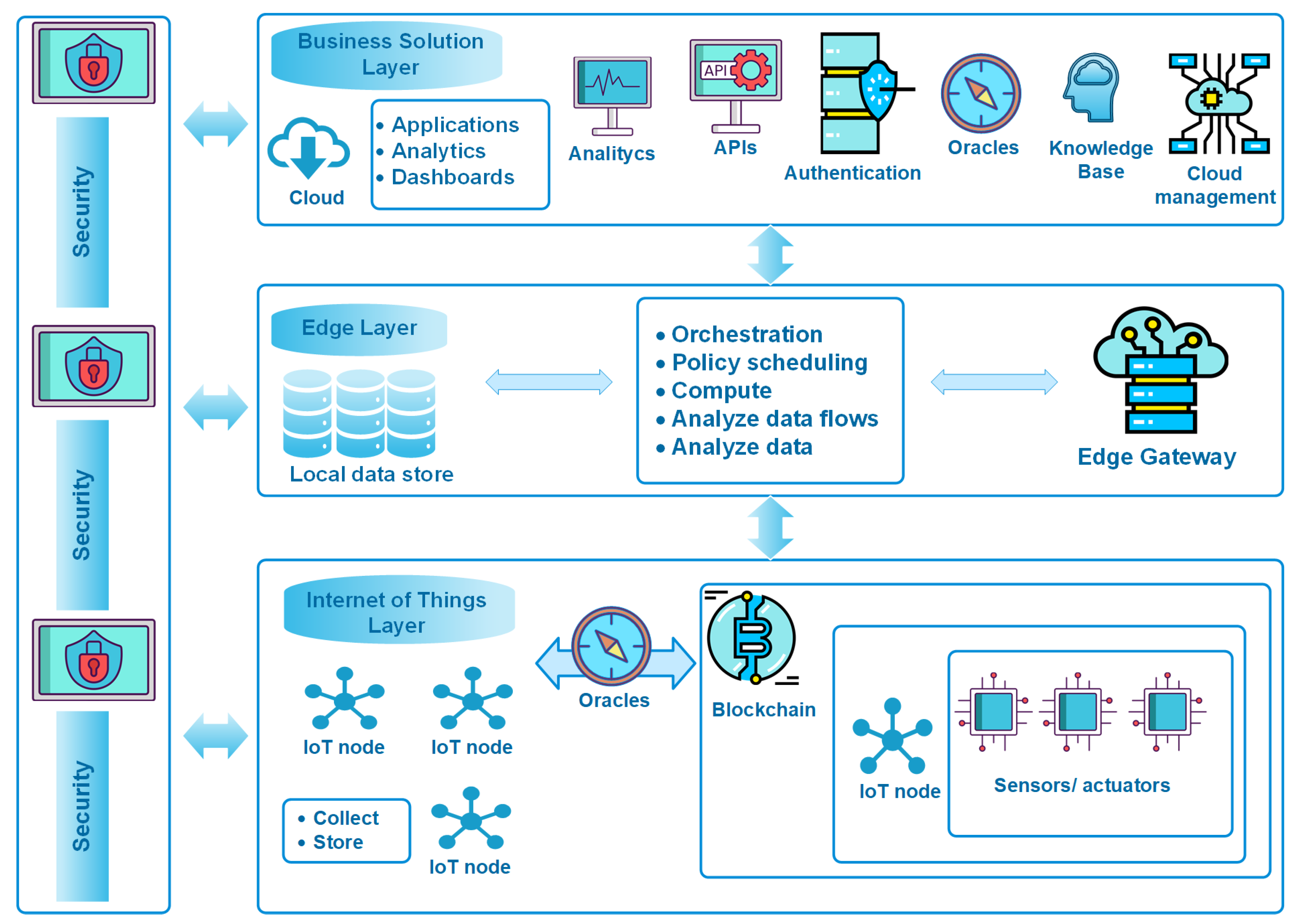 edge computing honeywell prognostic health monitoring edge computing honeywell prognostic health monitoring