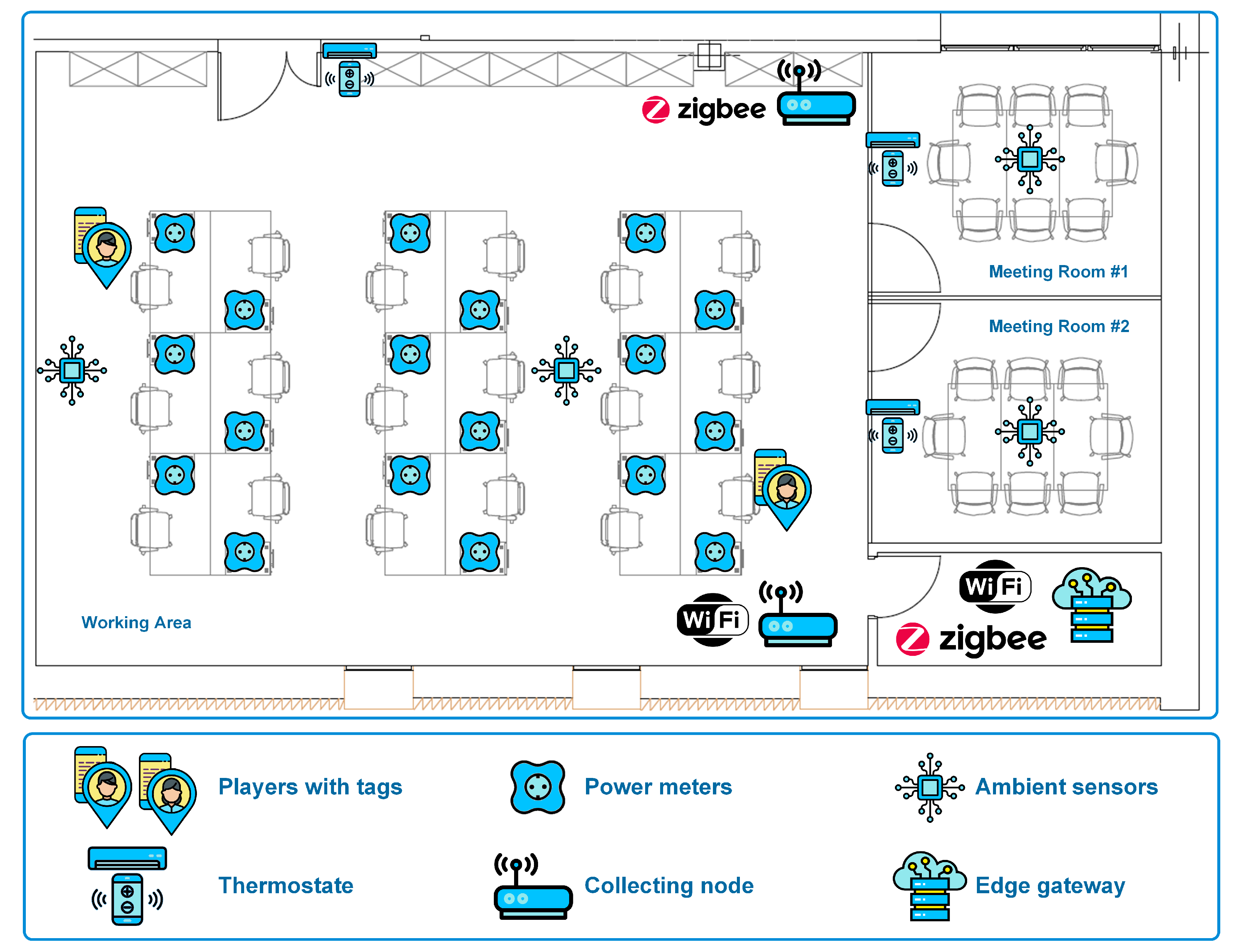 Sensors 19 03353 g005