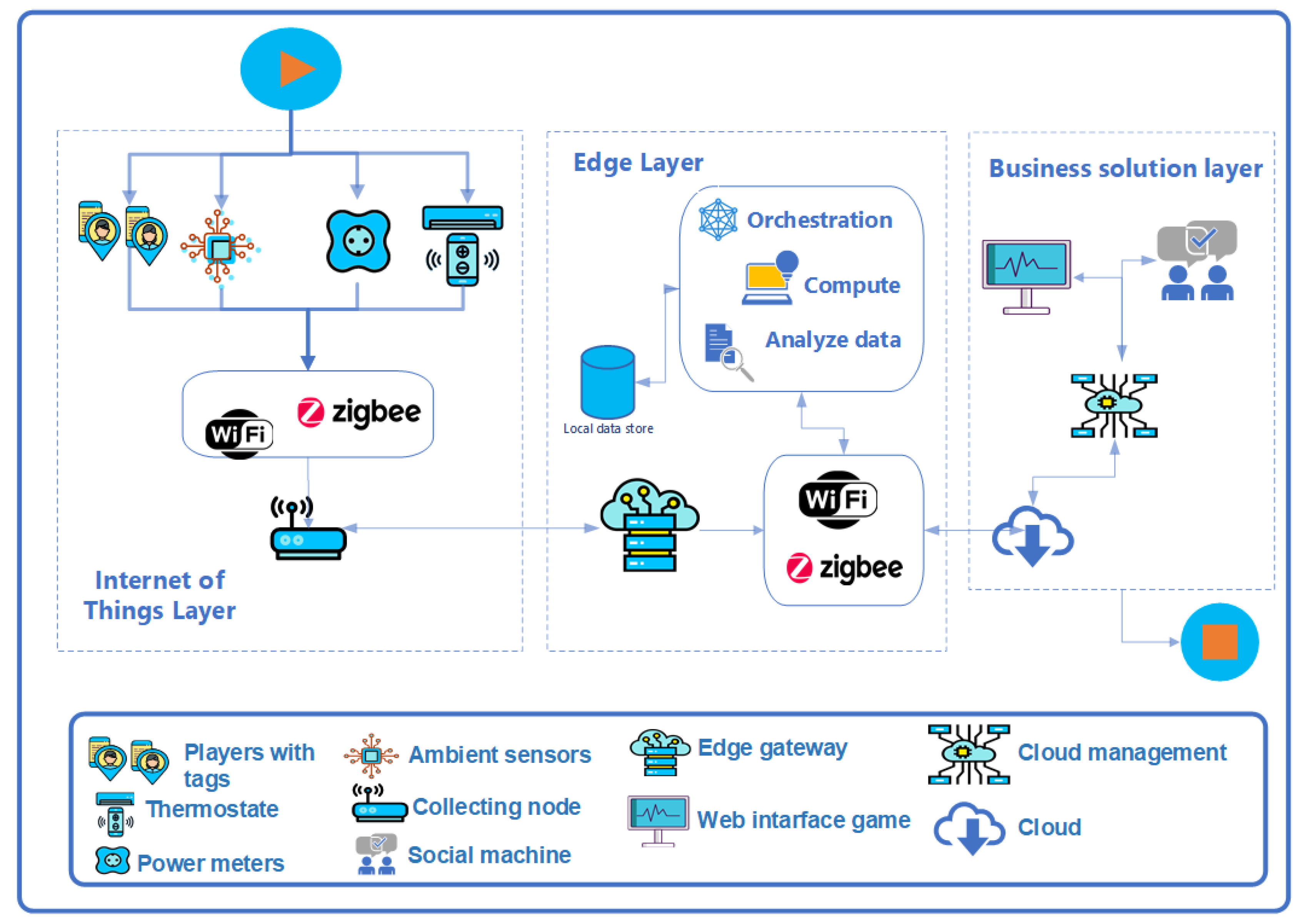 Sensors 19 03353 g006